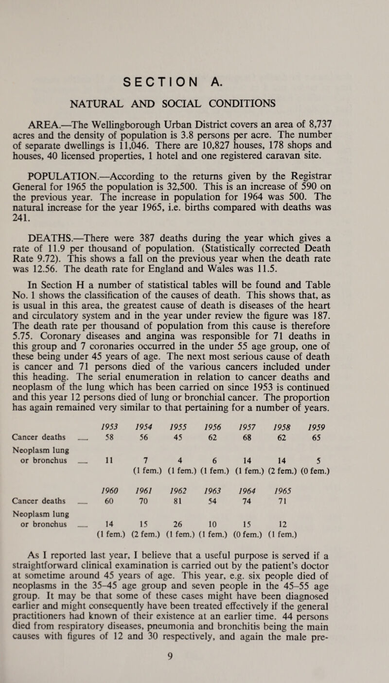 NATURAL AND SOCIAL CONDITIONS AREA.—The Wellingborough Urban District covers an area of 8,737 acres and the density of population is 3.8 persons per acre. The number of separate dwellings is 11,046. There are 10,827 houses, 178 shops and houses, 40 licensed properties, 1 hotel and one registered caravan site. POPULATION.—According to the returns given by the Registrar General for 1965 the population is 32,500. This is an increase of 590 on the previous year. The increase in population for 1964 was 500. The natural increase for the year 1965, i.e. births compared with deaths was 241. DEATHS.—There were 387 deaths during the year which gives a rate of 11.9 per thousand of population. (Statistically corrected Death Rate 9.72). This shows a fall on the previous year when the death rate was 12.56. The death rate for England and Wales was 11.5. In Section H a number of statistical tables will be found and Table No. 1 shows the classification of the causes of death. This shows that, as is usual in this area, the greatest cause of death is diseases of the heart and circulatory system and in the year under review the figure was 187. The death rate per thousand of population from this cause is therefore 5.75. Coronary diseases and angina was responsible for 71 deaths in this group and 7 coronaries occurred in the under 55 age group, one of these being under 45 years of age. The next most serious cause of death is cancer and 71 persons died of the various cancers included under this heading. The serial enumeration in relation to cancer deaths and neoplasm of the lung which has been carried on since 1953 is continued and this year 12 persons died of lung or bronchial cancer. The proportion has again remained very similar to that pertaining for a number of years. Cancer deaths 1953 58 1954 56 1955 45 1956 62 1957 68 1958 62 1959 65 Neoplasm lung or bronchus 11 7 (1 fem.) 4 (1 fem.) 6 (1 fem.) 14 (1 fem.) 14 (2 fem.) 5 (0 fem.) Cancer deaths _ 1960 60 1961 70 1962 81 1963 54 1964 74 1965 71 Neoplasm lung or bronohus _ 14 15 26 10 15 12 (1 fern.) (2 fem.) (1 fem.) (1 fern.) (0 fern.) (1 fem.) As I reported last year, I believe that a useful purpose is served if a straightforward clinical examination is carried out by the patient’s doctor at sometime around 45 years of age. This year, e.g. six people died of neoplasms in the 35-45 age group and seven people in the 45-55 age group. It may be that some of these cases might have been diagnosed earlier and might consequently have been treated effectively if the general practitioners had known of their existence at an earlier time. 44 persons died from respiratory diseases, pneumonia and bronchitis being the main causes with figures of 12 and 30 respectively, and again the male pre-