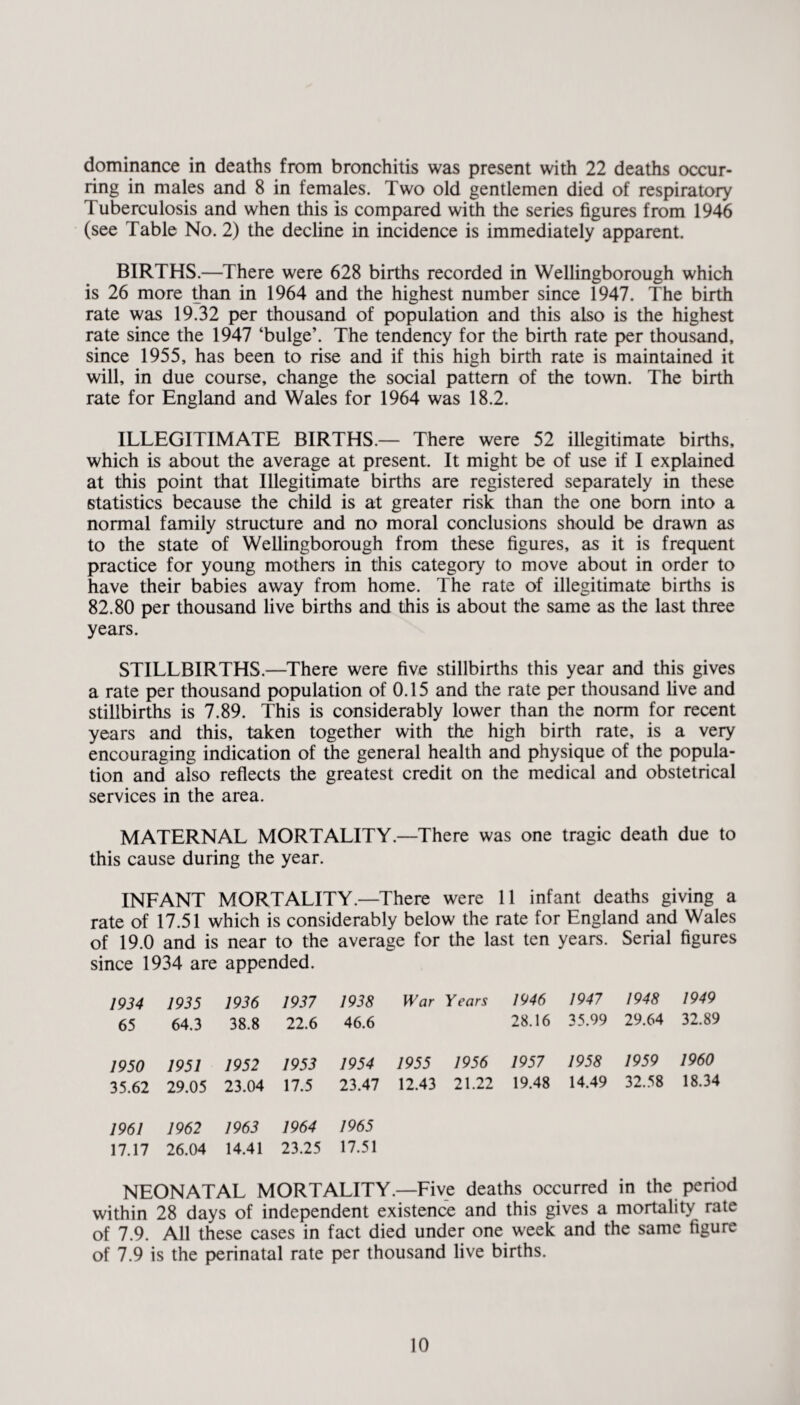 dominance in deaths from bronchitis was present with 22 deaths occur¬ ring in males and 8 in females. Two old gentlemen died of respiratory Tuberculosis and when this is compared with the series figures from 1946 (see Table No. 2) the decline in incidence is immediately apparent. BIRTHS.—There were 628 births recorded in Wellingborough which is 26 more than in 1964 and the highest number since 1947. The birth rate was 19.32 per thousand of population and this also is the highest rate since the 1947 ‘bulge’. The tendency for the birth rate per thousand, since 1955, has been to rise and if this high birth rate is maintained it will, in due course, change the social pattern of the town. The birth rate for England and Wales for 1964 was 18.2. ILLEGITIMATE BIRTHS.— There were 52 illegitimate births, which is about the average at present. It might be of use if I explained at this point that Illegitimate births are registered separately in these statistics because the child is at greater risk than the one bom into a normal family structure and no moral conclusions should be drawn as to the state of Wellingborough from these figures, as it is frequent practice for young mothers in this category to move about in order to have their babies away from home. The rate of illegitimate births is 82.80 per thousand live births and this is about the same as the last three years. STILLBIRTHS.—There were five stillbirths this year and this gives a rate per thousand population of 0.15 and the rate per thousand live and stillbirths is 7.89. This is considerably lower than the norm for recent years and this, taken together with the high birth rate, is a very encouraging indication of the general health and physique of the popula¬ tion and also reflects the greatest credit on the medical and obstetrical services in the area. MATERNAL MORTALITY.—There was one tragic death due to this cause during the year. INFANT MORTALITY.—There were 11 infant deaths giving a rate of 17.51 which is considerably below the rate for England and Wales of 19.0 and is near to the average for the last ten years. Serial figures since 1934 are 1934 1935 65 64.3 appended. 1936 1937 38.8 22.6 1938 46.6 War Years 1946 28.16 1947 35.99 1948 29.64 1949 32.89 1950 35.62 1951 29.05 1952 23.04 1953 17.5 1954 23.47 1955 12.43 1956 21.22 1957 19.48 1958 14.49 1959 32.58 1960 18.34 1961 17.17 1962 26.04 1963 14.41 1964 23.25 1965 17.51 NEONATAL MORTALITY.—Five deaths occurred in the period within 28 days of independent existence and this gives a mortality rate of 7.9. All these cases in fact died under one week and the same figure of 7.9 is the perinatal rate per thousand live births.