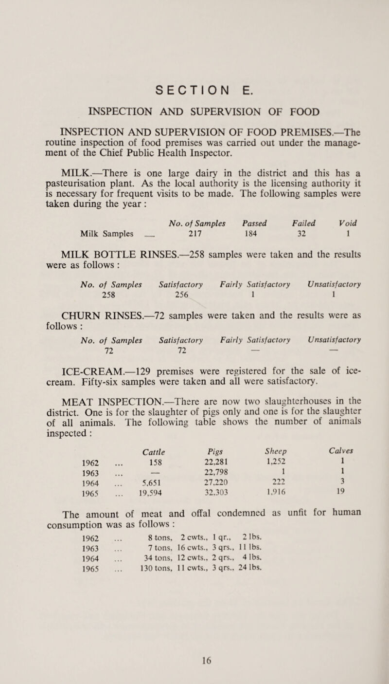 INSPECTION AND SUPERVISION OF FOOD INSPECTION AND SUPERVISION OF FOOD PREMISES.—The routine inspection of food premises was carried out under the manage¬ ment of the Chief Public Health Inspector. MILK.—There is one large dairy in the district and this has a pasteurisation plant. As the local authority is the licensing authority it is necessary for frequent visits to be made. The following samples were taken during the year : No. of Samples Passed Failed Void Milk Samples _ 217 184 32 1 MILK BOTTLE RINSES.—258 samples were taken and the results were as follows : No. of Samples Satisfactory Fairly Satisfactory Unsatisfactory 258 256 1 1 CHURN RINSES.—72 samples were taken and the results were as follows : No. of Samples Satisfactory Fairly Satisfactory Unsatisfactory 72 72 — — ICE-CREAM.—129 premises were registered for the sale of ice¬ cream. Fifty-six samples were taken and all were satisfactory. MEAT INSPECTION.—There are now two slaughterhouses in the district. One is for the slaughter of pigs only and one is for the slaughter of all animals. The following table shows the number of animals inspected : Cattle Pigs Sheep Calves 1962 158 22,281 1,252 1 1963 — 22,798 1 1 1964 5,651 27,220 222 3 1965 19,594 32.303 1.916 19 The amount of meat and offal condemned as unfit for human consumption was as follows : 1962 8 tons, 2 cvvts., 1 qr., 2 lbs. 1963 7 tons. 16 cvvts., 3 qrs., 11 lbs. 1964 34 tons, 12 cvvts., 2 qrs., 4 lbs. 1965 130 tons. 11 cvvts., 3 qrs., 24 lbs.