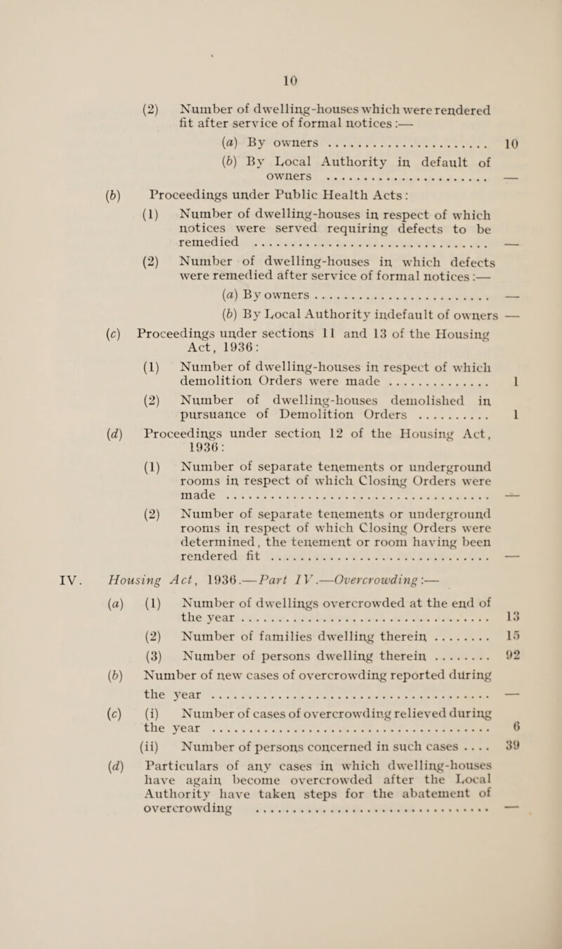 (2) Number of dwelling-houses which were rendered fit after service of formal notices :— {a) By owners . 10 (b) By Bocal Authority in default of owners . — (6) Proceedings under Public Health Acts: (1) Number of dwelling-houses in respect of which notices were served requiring defects to be remedied . — (2) Number of dwelling-houses in which defects were remedied after service of formal notices :— (a) By owners. — (b) By Bocal Authority indefault of owners — (c) Proceedings under sections 11 and 13 of the Housing Act, 1936: (1) Number of dwelling-houses in respect of which demolition Orders were made. 1 (2) Number of dwelling-houses demolished in pursuance of Demolition Orders . 1 (d) Proceedings under section 12 of the Housing Act, 1936: (1) Number of separate tenements or underground rooms in respect of which Closing Orders were made . (2) Number of separate tenements or underground rooms in respect of which Closing Orders were determined, the tenement or room having been rendered fit . IV. Housing Act, 1936.—Part IV.—Overcrowding:— (a) (l) Number of dwellings overcrowded at the end of the year. 13 (2) Number of families dwelling therein. 16 (3) Number of persons dwelling therein. 92 (b) Number of new cases of overcrowding reported during the year . — (c) (i) Number of cases of overcrowding relieved during the year . 6 (ii) Number of persons concerned in such cases .... 39 (d) Particulars of any cases in which dwelling-houses have again become overcrowded after the Bocal Authority have taken steps for the abatement of overcrowding . —