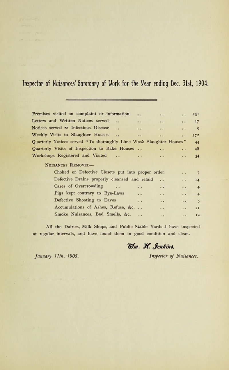 Inspector of Nuisances’ Summary of Work for the year ending Dec. 31st, 1904. Premises visited on complaint or information .. .. ..231 Letters and Written Notices served .. . . .. .. 47 Notices served re Infectious Disease .. .. . . . . 9 Weekly Visits to Slaughter Houses .. .. .. 572 Quarterly Notices served “To thoroughly Lime Wash Slaughter Houses” 44 Quarterly Visits of Inspection to Bake Houses . . . . . . 48 Workshops Registered and Visited . . . . .. .. 34 Nuisances Removed— Choked or Defective Closets put into proper order . . 7 Defective Drains properly cleansed and relaid . . „ . 14 Cases of Overcrowding . . . . . . . . 4 Pigs kept contrary to Bye-Laws . . . . . . 4 Defective Shooting to Eaves .. .. .. 5 Accumulations of Ashes, Refuse, &c. .. .. .. 21 Smoke Nuisances, Bad Smells, &c. . . .. . . 12 All the Dairies, Milk Shops, and Public Stable Yards I have inspected at regular intervals, and have found them in good condition and clean. TUfm. X $en Ain 6, Inspector of Nuisances. January 11th, 1905.