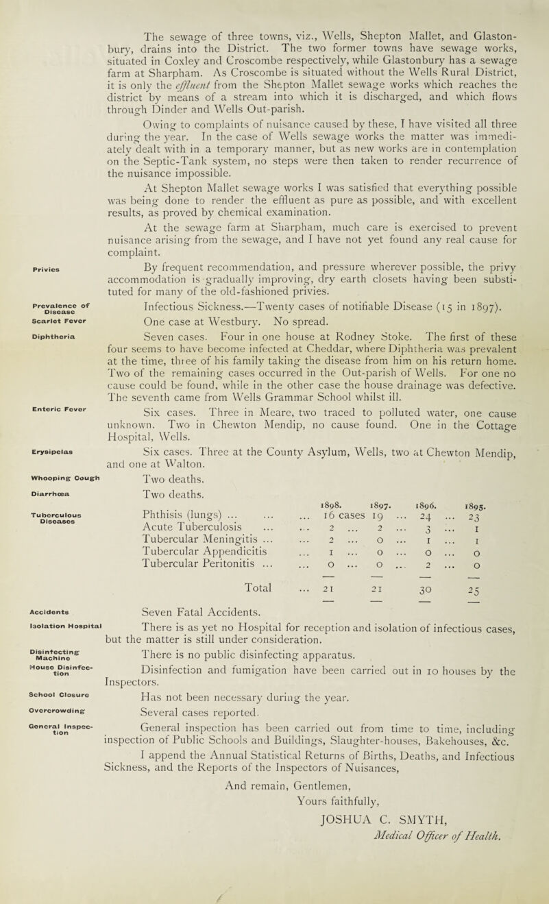 Privies Prevalence of Disease Scarlet Fever Diphtheria Enteric Fever Erysipelas Whooping Cough Diarrhoea Tuberculous Diseases Accidents Isolation Hospital Disinfecting Machine House Disinfec¬ tion School Closure Overcrowding General Inspec¬ tion The sewage of three towns, viz., Wells, Shepton Mallet, and Glaston¬ bury, drains into the District. The two former towns have sewage works, situated in Coxley and Croscombe respectively, while Glastonbury has a sewage farm at Sharpham. As Croscombe is situated without the Wells Rural District, it is only the effluent from the Shepton Mallet sewage works which reaches the district by means of a stream into which it is discharged, and which flows through Dinder and Wells Out-parish. Owing to complaints of nuisance caused by these, I have visited all three during the year. In the case of Wells sewage works the matter was immedi¬ ately dealt with in a temporary manner, but as new works are in contemplation on the Septic-Tank system, no steps were then taken to render recurrence of the nuisance impossible. At Shepton Mallet sewage works I was satisfied that everything possible was being done to render the effluent as pure as possible, and with excellent results, as proved by chemical examination. At the sewage farm at Sharpham, much care is exercised to prevent nuisance arising from the sewage, and I have not yet found any real cause for complaint. By frequent recommendation, and pressure wherever possible, the privy accommodation is gradually improving, dry earth closets having been substi¬ tuted for many of the old-fashioned privies. Infectious Sickness.—Twenty cases of notifiable Disease (15 in 1897). One case at Westbury. No spread. Seven cases. Four in one house at Rodney Stoke. The first of these four seems to have become infected at Cheddar, where Diphtheria was prevalent at the time, three of his family taking the disease from him on his return home. Two of the remaining cases occurred in the Out-parish of Wells. For one no cause could be found, while in the other case the house drainage was defective. The seventh came from Wells Grammar School whilst ill. Six cases. Three in Meare, two traced to polluted water, one cause unknown. Two in Chewton Mendip, no cause found. One in the Cottage Hospital, Wells. Six cases. Three at the County Asylum, Wrells, two at Chewton Mendip, and one at Walton. Two deaths. Two deaths. Phthisis (lungs) ... Acute Tuberculosis Tubercular Meningitis ... Tubercular Appendicitis Tubercular Peritonitis ... Total Seven Fatal Accidents. There is as yet no Hospital for reception and isolation of infectious cases, but the matter is still under consideration. There is no public disinfecting apparatus. Disinfection and fumigation have been carried out in 10 houses by the Inspectors. Has not been necessary during the year. Several cases reported. General inspection has been carried out from time to time, including inspection of Public Schools and Buildings, Slaughter-houses, Bakehouses, &c.' I append the Annual Statistical Returns of Births, Deaths, and Infectious Sickness, and the Reports of the Inspectors of Nuisances, And remain, Gentlemen, Yours faithfully, JOSHUA C. SMYTH, Medical Officer of Health. 1898. 1897- 1896. •895 16 cases 19 ... 24 ... 23 2 2 3 1 2 0 ... 1 1 I 0 0 0 O ... 0 ... 2 0 21 30