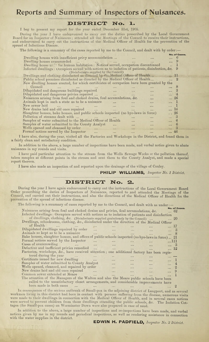 Reports and Summary of Inspectors of Nuisances DISTRICT No. 1. I beg to present my report for tlie yenr ended December 31st, 1905. During tlie year I liave ende,avoured to carry out tbe duties prescribed by the Local Government Board for an Ins})ector of Kuisances ; attended all the iMeetings of the Council to receive their instructions, and endeavoured to carry out the instructions of the Medical Officer of Health for the prevention of the spread of Infectious Disease. The following is a summary of the cases reijorted hj' me to the Council, and dealt wnth by order:— No. of Cases. Dwelling houses wdtli insufficient jmivy accommodation ... ... ... ... 6 Dwelling houses ov^ercrowded ... ... ... ... ... ... 9 Dwelling house urn'’'- for human habitation : Kotices .served, occujration discontinued .. 1 Infected dwellings : Occupiers served with notices as to isolation of patients, disinfection, &c. 9 (Disinfectants supplied by the Council) Dwellings and clothing disinfected as directed by the^Medical Officer of Health... ... II Public school premises disinfected as directed by the Medical Officer of Health... ... 2 New dwelling houses erected, for which certificates of occuj^ation have been granted by the Council ... ... ... ... ... ... ... 8 Dilapidated and dangerous buildings rejiaired ... ... ... ... 3 Dilapidated and dangerous privies repaired ... ... ... ... ... 4 Nuisances arising from foul and choked drains, foul accumulations, &c. ... ... 26 Animals kept in such a state as to be a nuisance ... ... ... ... 1 New sewer laid ... ... ... ... ... ... ... 1 New drains laid and old ones repaired ... ... ... ... ... 16 Slaughter houses, bake houses, and public schools inspected (no bye-laws in force) . . 26 Pollution of streams dealt with ... ... ... ... ... ... 3 Samples of water submitted to the Medical Officer of Health ... ... ... 6 Sam])les of water submitted to the County Analyst ... ... ... ... 6 Wells opened and cleansed by order ... ... ... ... ... 3 Formal notices served by the Inspector ... ... ... ... ... 46 I have also, during the year, visited all the Factories and Workshoirs in the District, and found them in a fairly clean and satisfactory condition. In addition to the above, a large number of inspections have been made, and verbal notice given to abate nuisances in my rounds and visits. I have paid particular attention to the stream fiom the Wells Sewage Works re the pollution thereof, taken samples at diflerent j^oints in the stream and sent them to the County Analyst, and made a special report thereon. I have also made an inspection of and reported upon the drainage of the village of Coxley. PHILIP WILLIAMS, Inspector No. 1 Uistrid. DISTRICT No. 2. During the year I have again endeavoured to carry out the instructions of the Local Government Board Order prescribing the duties of Inspectors of Nuisances, reported to and attended the Meetings of the Council, and carried out their instructions, and also the directions of the Medical Officer of Health for the prevention of the spread of infectious disease. The following is a summary of cases reported by me to the Council, and dealt with as under : — Nuisances arising from foul and choked drains and privies, foul accumulations, &c. Infected dwellings : Occupiers served with notices as to isolation of patients and disinfection of dwellings, clothing, (tc. (Disinfectants supplied gratuitously by the Council) ... Dwellings, schoolrooms, clothing, &c., disinfected under the direction of the JMedical Officer of Health Dilapidated dwellings repaired by order Animals so kept as to be a nuisance Bake houses, slaughter houses, and offices of public schools insjoected (no bye-laws in force),. Formal notices served by the InsiDector Cases of overcrowding Defective and inefficient privies remedied Factories, workshops, &c., have received attention ; one additional factory has been reo-is tei'ed during the year Certificate issued for new'dwelling Samples of water submitted to County Analyst Wells opened, cleansed, and repaired by order New drains laid and old ones repaired Common sew'er extended at Meare The attention of the Managers of the Walton and also the Meare public schools have been called to the unsatisfactory closet arrangements, and considerable improvements have been made in botli cases No. of Cases. 62 20 17 3 8 21 111 3 12 1 4 2 9 1 In consequence of the serious outbreak of Small-pox irr the adjoining district of Langport, and as several workrrrcn living iir this district had been in contact with persons suffering from the disease, numerous visits ■were made to their dwellings irr connection with the Medical Officer' of Health, and iir several cases rrotices were served to prcveirt childreir from those dwellings attending the public schools, &c. The Isolatioir Cot¬ tages (for Small-pox cases) on Wormiirster Down woi'e also prepared in case of need. Iir addition to the above, a large number of inspections and re-iirspectioirs have been made arrd verbal rrotices given by irre in rrry rorrnds and jreriodical inspections, as well as r'euderiirg assistance in conrrection with the water sujrplies in the district. EDWIN H. PADFIELD, Inspector No. 2 District.