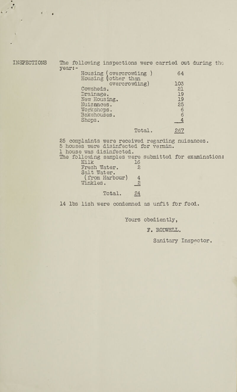 INSPECTIONS The following inspections were carried, out during the years - Housing ( overcrowding ) Housing (other than overcrowding) 64 103 Cowsheds. 21 Drainage. 19 New Housing. 19 Nuisances. 25 Workshops. 6 Bakehouses. 6 Shops. 4 Total, 267 25 complaints were received regarding nuisances. 5 houses were disinfected for veraiin. 1 house was disinfected. The following samples were submitted for examination: Milk 16 Eresh Water. 2 Salt Water. (from Harbour) 4 Winkles. _2 Total. 24 14 lbs lish were condemned as unfit for food. Yours obediently, E. ROBWELL. Sanitary Inspector