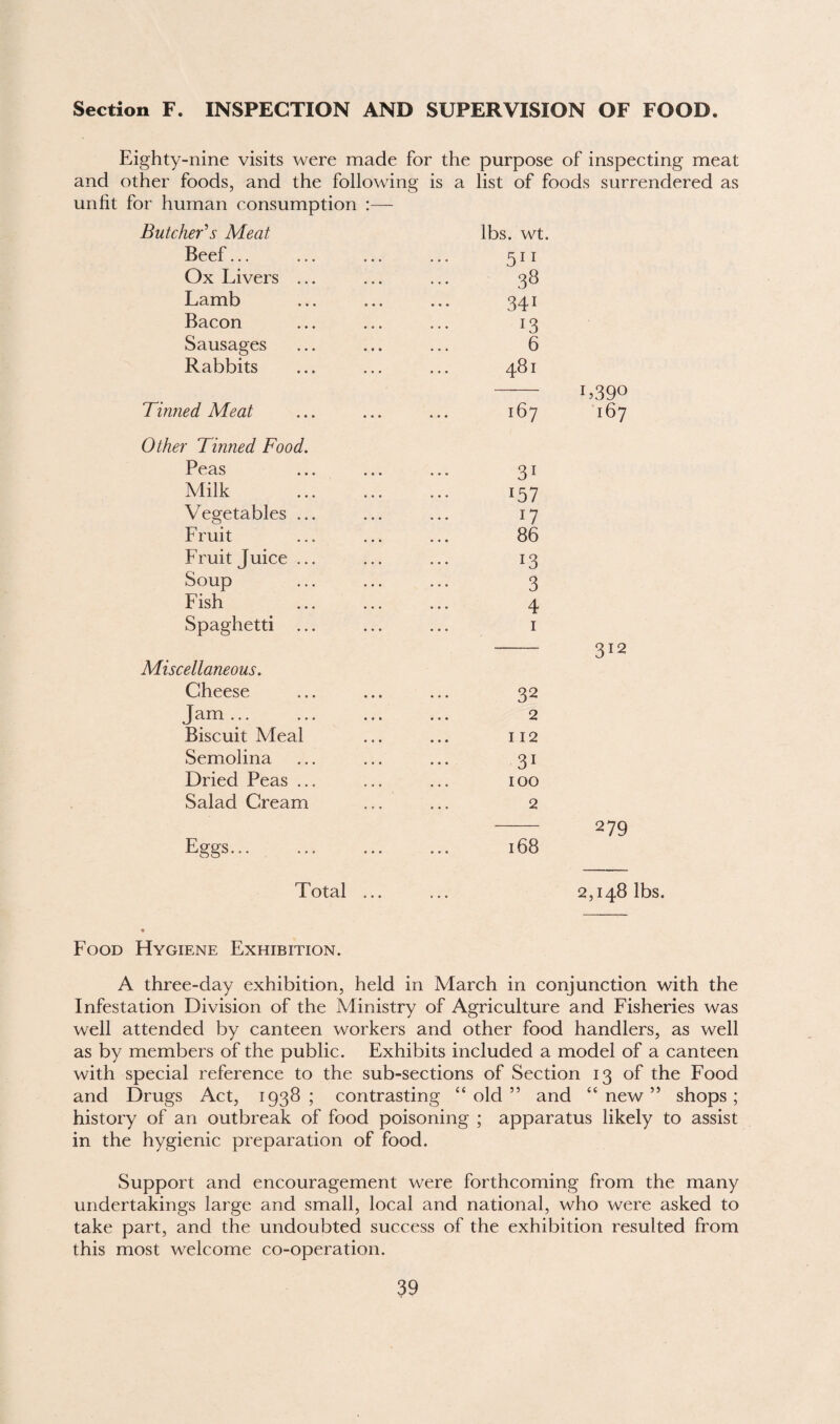 Section F. INSPECTION AND SUPERVISION OF FOOD. Eighty-nine visits were made for the purpose of inspecting meat and other foods, and the following is a list of foods surrendered as unfit for human consumption :— Butcher's Meat Beef... Ox Livers Lamb Bacon Sausages Rabbits Tinned Meat lbs. wt. 511 38 34i 13 6 481 L39° 167 167 Other Tinned Food. Peas Milk Vegetables ... Fruit Fruit Juice ... Soup Fish Spaghetti ... Miscellaneous. Cheese Jam ... Biscuit Meal Semolina Dried Peas ... Salad Cream Eggs. 31 x57 O 86 13 3 4 32 2 112 31 100 2 168 279 Total 2,148 lbs. Food Hygiene Exhibition. A three-day exhibition, held in March in conjunction with the Infestation Division of the Ministry of Agriculture and Fisheries was well attended by canteen workers and other food handlers, as well as by members of the public. Exhibits included a model of a canteen with special reference to the sub-sections of Section 13 of the Food and Drugs Act, 1938; contrasting “old” and “new” shops; history of an outbreak of food poisoning ; apparatus likely to assist in the hygienic preparation of food. Support and encouragement were forthcoming from the many undertakings large and small, local and national, who were asked to take part, and the undoubted success of the exhibition resulted from this most welcome co-operation.