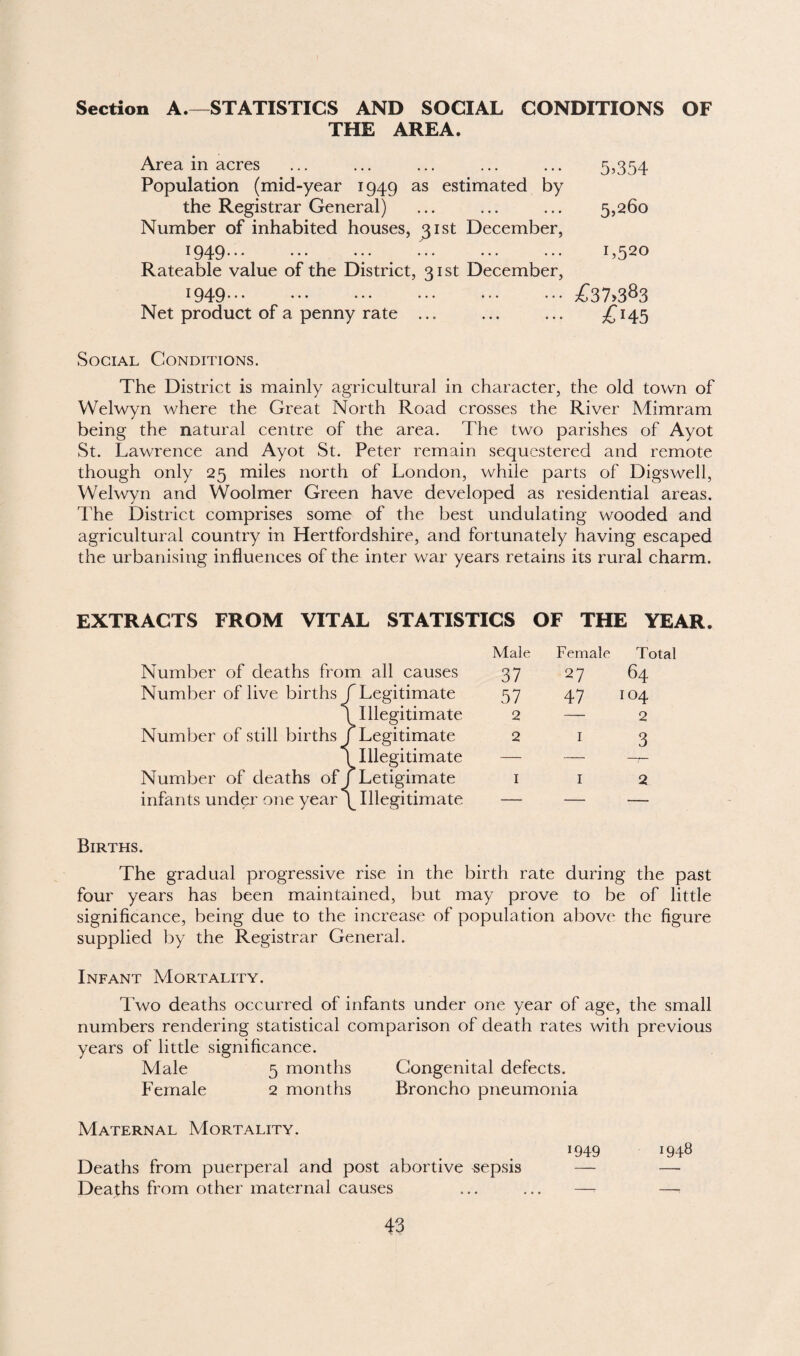 Section A.—STATISTICS AND SOCIAL CONDITIONS OF THE AREA. Area in acres ... ... ... ... ... 5,354 Population (mid-year 1949 as estimated by the Registrar General) ... ... ... 5,260 Number of inhabited houses, ^ist December, I949--* ••• ••• ••• ••• L5^® Rateable value of the District, 31st December, I949--- ••• ••• ••• ••• £37>3&3 Net product of a penny rate ... ... ... £145 Social Conditions. The District is mainly agricultural in character, the old town of Welwyn where the Great North Road crosses the River Mimram being the natural centre of the area. The two parishes of Ayot St. Lawrence and Ayot St. Peter remain sequestered and remote though only 25 miles north of London, while parts of Digswell, Welwyn and Woolmer Green have developed as residential areas. The District comprises some of the best undulating wooded and agricultural country in Hertfordshire, and fortunately having escaped the urbanising influences of the inter war years retains its rural charm. EXTRACTS FROM VITAL STATISTICS OF THE YEAR. Male Female Total Number of deaths from all causes 37 27 64 Number of live births 1 f Legitimate 57 47 104 [Illegitimate 2 — 2 Number of still births J f Legitimate 2 1 3 [Illegitimate — — -7- Number of deaths ofl f Letigimate 1 1 2 infants under one year 1 ^Illegitimate — — — Births. The gradual progressive rise in the birth rate during the past four years has been maintained, but may prove to be of little significance, being due to the increase of population above the figure supplied by the Registrar General. Infant Mortality. Two deaths occurred of infants under one year of age, the small numbers rendering statistical comparison of death rates with previous years of little significance. Male 5 months Congenital defects. Female 2 months Broncho pneumonia Maternal Mortality. Deaths from puerperal and post abortive sepsis Deaths from other maternal causes 1949 1948