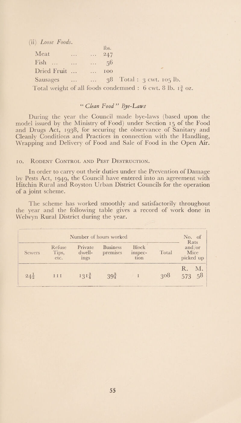 (ii) Loose Foods. Meat Fish ... Dried Fruit ... Sausages Total weight of lbs. ... 247 56 100 38 Total foods condemned 3 cwt. 105 lb. 6 cwt. 8 lb. if oz. £c Clean Food ” Bye-Laws During the year the Council made bye-laws (based upon the model issued by the Ministry of Food) under Section 15 of the Food and Drugs Act, 1938, for securing the observance of Sanitary and Cleanly Conditions and Practices in connection with the Handling, Wrapping and Delivery of Food and Sale of Food in the Open Air. 10. Rodent Control and Pest Destruction. In order to carry out their duties under the Prevention of Damage by Pests Act, 1949, the Council have entered into an agreement with Plitchin Rural and Royston Urban District Councils for the operation of a joint scheme. The scheme has worked smoothly and satisfactorily throughout the year and the following table gives a record of work done in Welwyn Rural District during the year. ] Number of hours worked No. of Sewers Refuse Tips, etc. Private dwell¬ ings Business premises Block inspec¬ tion Total JLv CX- L3 and/or Mice picked up 24i I I I M1! 39f I 3°8 R. M. 573 58