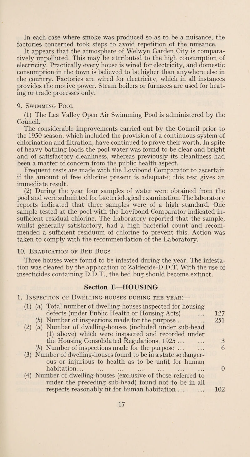In each case where smoke was produced so as to be a nuisance, the factories concerned took steps to avoid repetition of the nuisance. It appears that the atmosphere of Welwyn Garden City is compara¬ tively unpolluted. This may be attributed to the high consumption of electricity. Practically every house is wired for electricity, and domestic consumption in the town is believed to be higher than an3rwhere else in the country. Factories are wired for electricity, which in all instances provides the motive power. Steam boilers or furnaces are used for heat¬ ing or trade processes only. 9. Swimming Pool (1) The Lea Valley Open Air Swimming Pool is administered by the Council. The considerable improvements carried out by the Council prior to the 1950 season, which included the provision of a continuous system of chlorination and filtration, have continued to prove their worth. In spite of heavy bathing loads the pool water was found to be clear and bright and of satisfactory cleanliness, whereas previously its cleanliness had been a matter of concern from the public health aspect. Frequent tests are made with the Lovibond Comparator to ascertain if the amount of free chlorine present is adequate; this test gives an immediate result. (2) During the year four samples of water were obtained from the pool and were submitted for bacteriological examination. The laboratory reports indicated that three samples were of a high standard. One sample tested at the pool with the Lovibond Comparator indicated in¬ sufficient residual chlorine. The Laboratory reported that the sample, whilst generally satisfactory, had a high bacterial count and recom¬ mended a sufiicient residuum of chlorine to prevent this. Action was taken to comply with the recommendation of the Laboratory. 10. Eradication of Bed Bugs Three houses were found to be infested during the year. The infesta¬ tion was cleared by the application of Zaldecide-D.D.T. With the use of insecticides containing D.D.T., the bed bug should become extinct. Section E—HOUSING 1. Inspection of Dwelling-houses during the year:— (1) {a) Total number of dwelling-houses inspected for housing defects (under Public Health or Housing Acts) ... 127 {h) Number of inspections made for the purpose ... ... 251 (2) [a) Number of dwelling-houses (included under sub-head (1) above) which were inspected and recorded under the Housing Consolidated Regulations, 1925 ... ... 3 [h) Number of inspections made for the purpose ... ... 6 (3) Number of dwelling-houses found to be in a state so danger¬ ous or injurious to health as to be unfit for human habitation... ... ... ... ... ... ... 0 (4) Number of dwelling-houses (exclusive of those referred to under the preceding sub-head) found not to be in all respects reasonably fit for human habitation ... ... 102