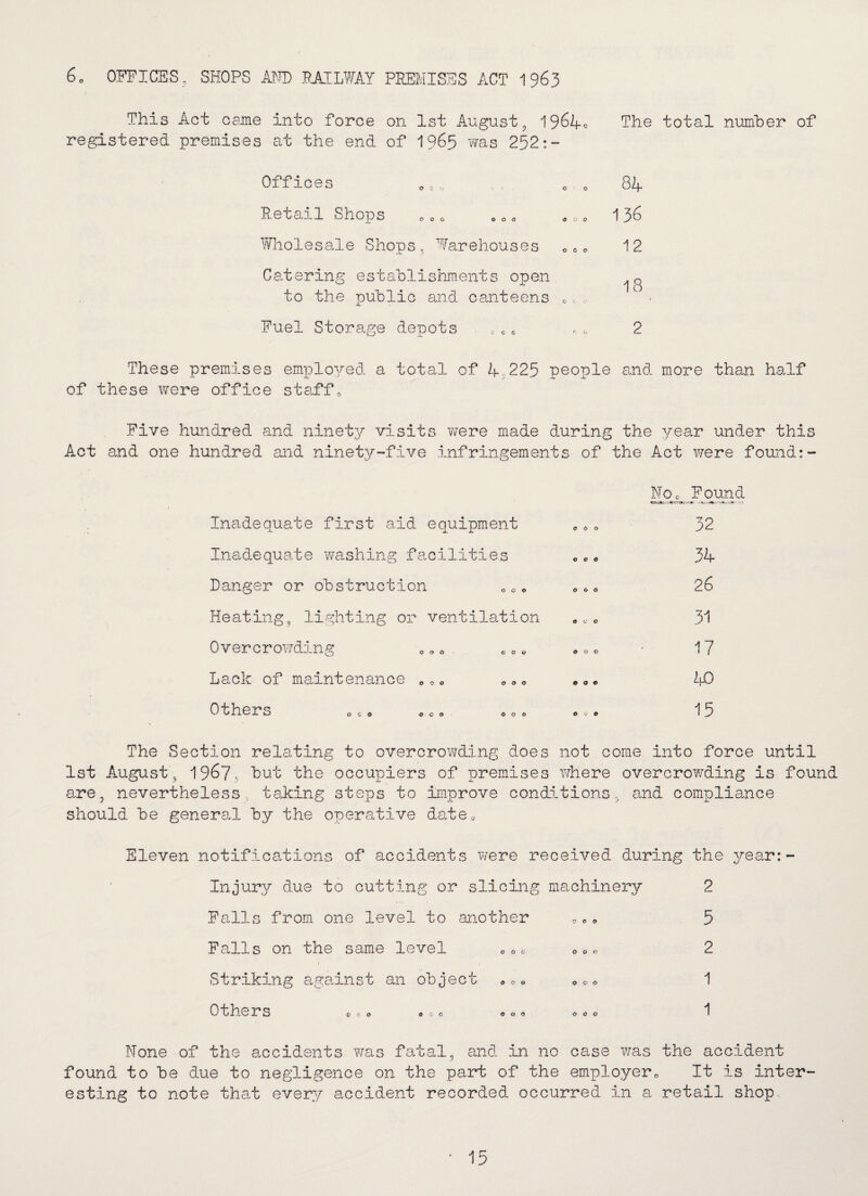 6* OFFICES, SHOPS AND BAILWAY PREMISES ACT 1 963 This Act came into force on 1st August? 1964c The total number of registered premises at the end of 1965 was 252:- Offices O01J . e c 84 Retail Shops OCo 00c 136 Wholesale Shops, Warehouses <> e«, 12 Cantering establishments open ^ to the public and canteens c< , Fuel Storage depots . e. 6 e , «. 2 These premises employed a total of 4.225 people and more than half of these were office staff. Five hundred and ninety visits were made during the year under this Act and one hundred and ninety-five infringements of the Act were found:- Inadequate first aid equipment Inadequate washing facilities Danger or obstruction Heating, lighting or ventilation Overcrowding 0„0 cc. Lack of maintenance „00 Others „6» «*e 000 00 o CO o O CO 000 O C o 000 00c coo No^ Found 32 34 26 31 17 40 15 The Section relating to overcrowding does not come into force until 1st August, 1967, but the occupiers of premises where overcrowding is found are, nevertheless taking steps to improve conditions, and compliance should be general by the operative date. Eleven notifications of accidents were received during the year:- Injury due to cutting or slicing machinery 2 Falls from one level to another „«» 5 Falls on the same level ooc 0«o 2 1 Striking agadnst an object . 0 • «* <> 1 OtherS c c o e c e eon o a o None of the accidents was fatal, and in no case was the accident found to be due to negligence on the part of the employer. It is inter¬ esting to note that every accident recorded occurred in a retail shop