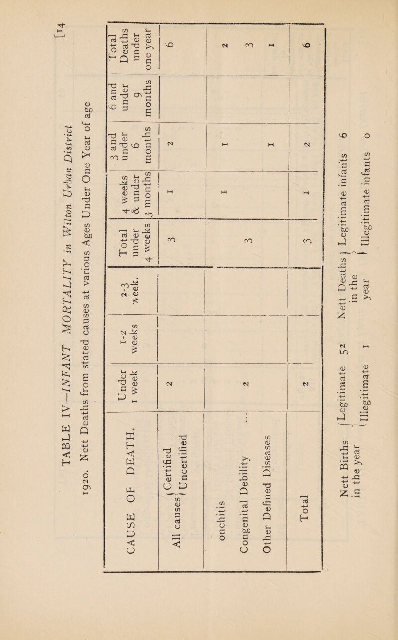 X H < W Q x O w ID o < u Total Deaths under one year VO N ro m VO * I 1 1 6 and under 9 months I 1 I C/J -d *r! X! ^ m 4~> § CO 3 g M N 4 weeks & under 3 months W rt M w Under 1 week M N ! in <D C/3 cb CD C/3 • r—< Q X <D T3 Q CD G c/3 cd X 4-> +-> <D * *“H X *5 Q O CD Ui g fcuO CD 0 C X O -4-» O O cd ■+-> o H §2 £ ojO <D <D u cri CD 0) X •4-J G • >“»