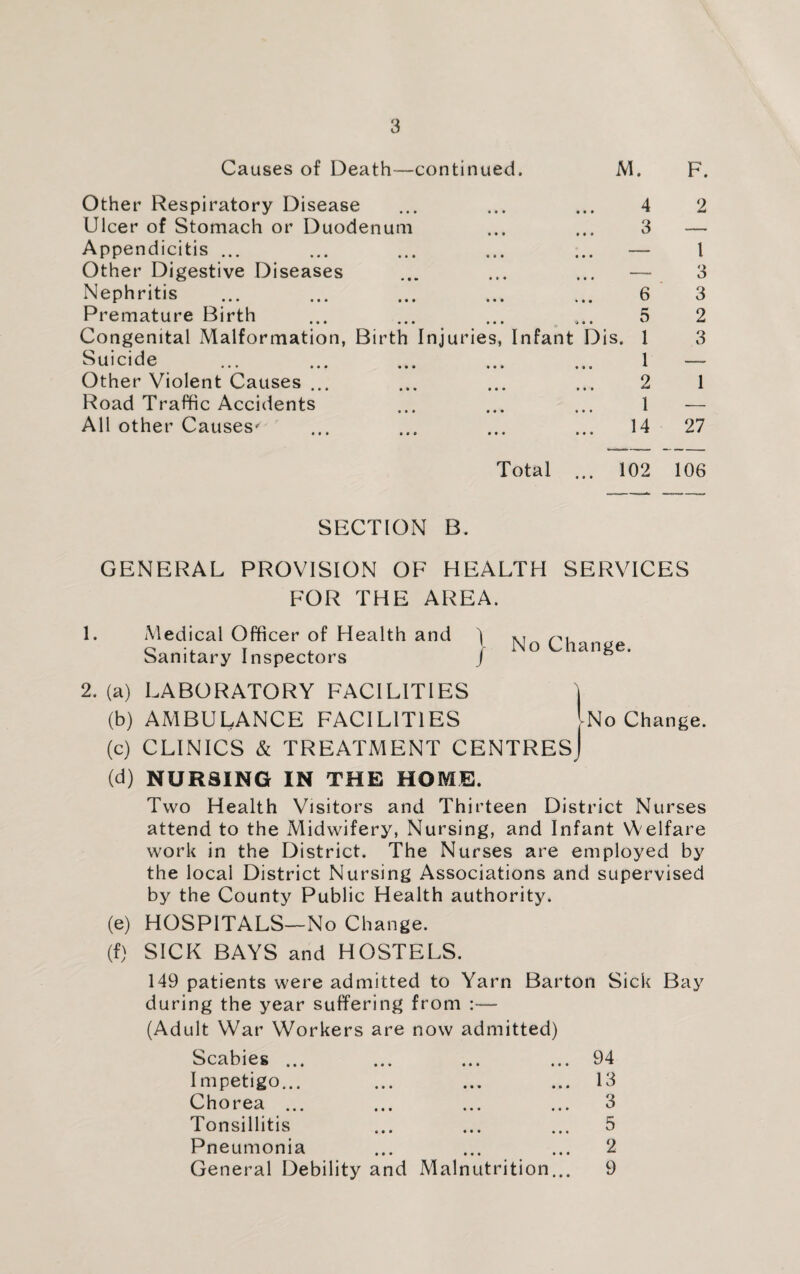 Causes of Death—continued. M. F. Other Respiratory Disease Ulcer of Stomach or Duodenum Appendicitis ... Other Digestive Diseases Nephritis Premature Birth Congenital Malformation, Birth Inj Suicide Other Violent Causes ... Road Traffic Accidents All other Causes' uries, Infant Dis. 4 3 6 5 1 1 2 1 14 2 1 3 3 2 3 1 27 Total ... 102 106 SECTION B. GENERAL PROVISION OF HEALTH SERVICES FOR THE AREA. 1. Medical Officer of Health and Sanitary Inspectors 1 J No Change. 2. (a) LABORATORY FACILITIES \ (b) AMBULANCE FACILITIES [no Change. (c) CLINICS & TREATMENT CENTREsJ (d) NURSING IN THE HOME. Two Health Visitors and Thirteen District Nurses attend to the Midwifery, Nursing, and Infant W elfare work in the District. The Nurses are employed by the local District Nursing Associations and supervised by the County Public Health authority. (e) HOSPITALS—No Change. (f) SICK BAYS and HOSTELS. 149 patients were admitted to Yarn Barton Sick Bay during the year suffering from :— (Adult War Workers are now admitted) Scabies ... Impetigo... Chorea ... Tonsillitis Pneumonia General Debility and Malnutrition... 94 13 3 5 2 9