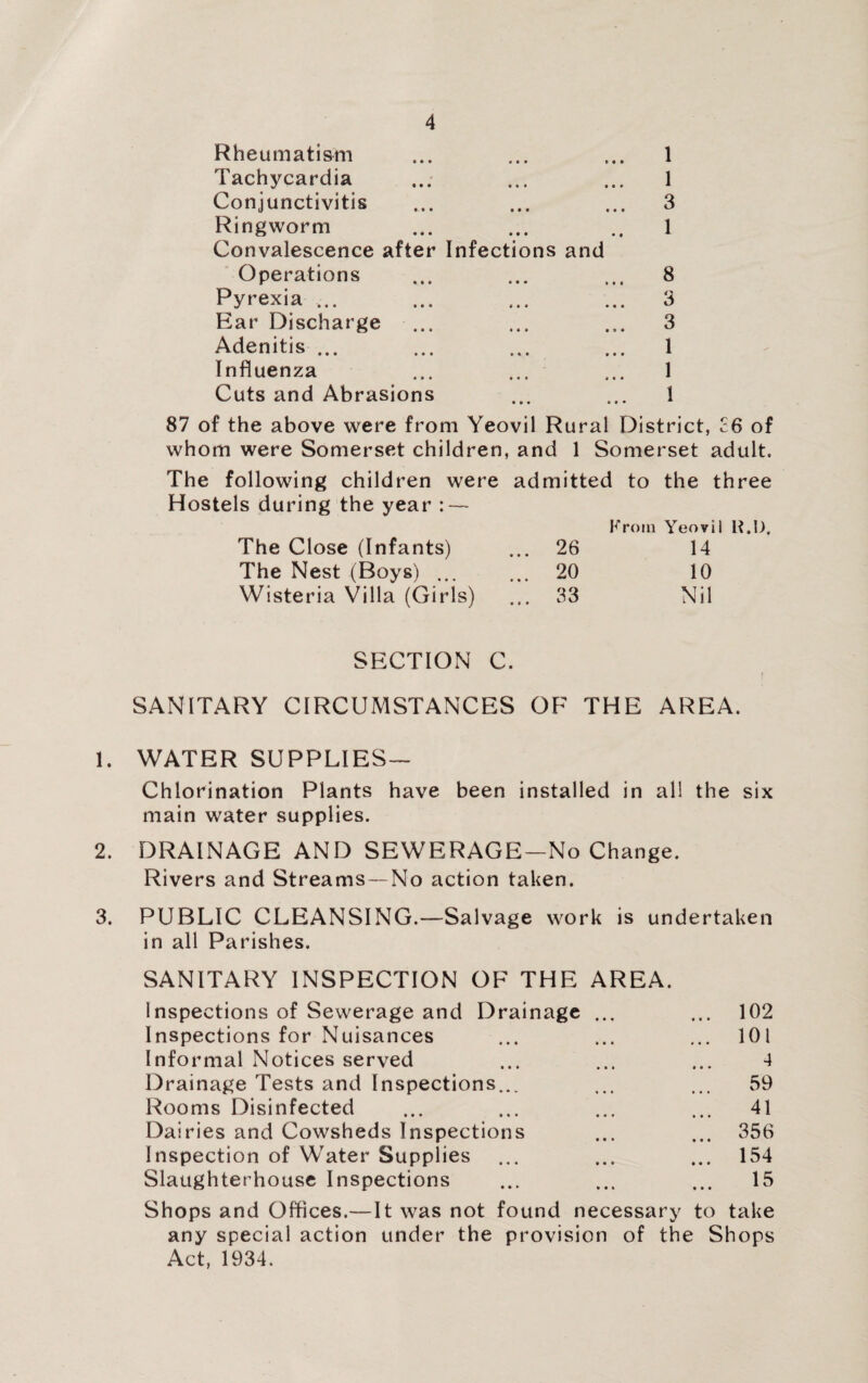 Rheumatism Tachycardia Conjunctivitis Ringworm Convalescence after Infections and Operations Pyrexia ... Ear Discharge Adenitis... Influenza Cuts and Abrasions 1 1 3 1 8 3 3 1 1 ! 87 of the above were from Yeovil Rural District, c6 of whom were Somerset children, and 1 Somerset adult. The following children were admitted to the three Hostels during the year : — From Yeovil H.l). The Close (Infants) ... 26 14 The Nest (Boys) ... ... 20 10 Wisteria Villa (Girls) ... 33 Nil SECTION C. SANITARY CIRCUMSTANCES OF THE AREA. 1. WATER SUPPLIES— Chlorination Plants have been installed in all the six main water supplies. 2. DRAINAGE AND SEWERAGE-No Change. Rivers and Streams—No action taken. 3. PUBLIC CLEANSING.—Salvage work is undertaken in all Parishes. SANITARY INSPECTION OF THE AREA. Inspections of Sewerage and Drainage Inspections for Nuisances Informal Notices served Drainage Tests and Inspections... Rooms Disinfected Dairies and Cowsheds Inspections Inspection of Water Supplies Slaughterhouse Inspections 102 101 4 59 41 356 154 Shops and Offices.—It was not found necessary to take any special action under the provision of the Shops Act, 1934.