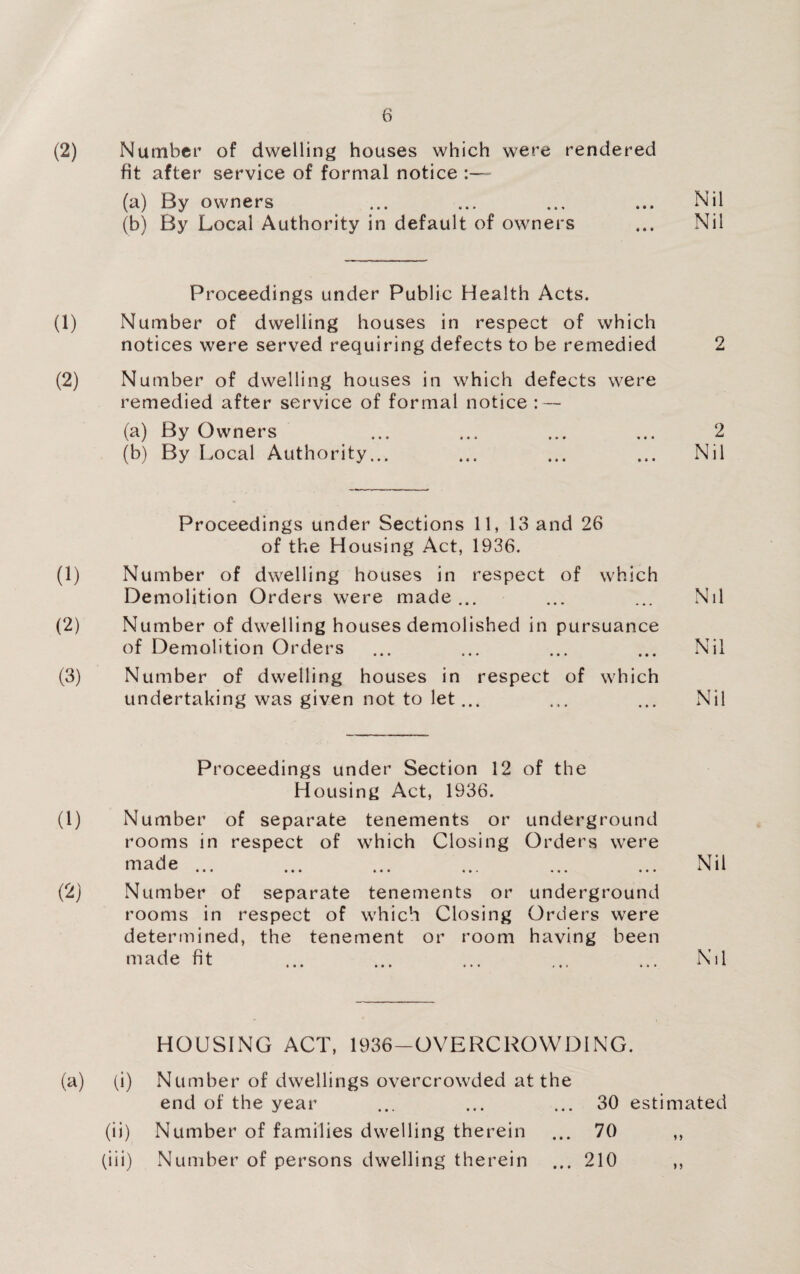 (2) Number of dwelling houses which were rendered fit after service of formal notice :— (a) By owners ... ... ... ... Nil (b) By Local Authority in default of owners ... Nil Proceedings under Public Health Acts. (1) Number of dwelling houses in respect of which notices were served requiring defects to be remedied 2 (2) Number of dwelling houses in which defects were remedied after service of formal notice : — (a) By Owners ... ... ... ... 2 (b) By Local Authority... ... ... ... Nil Proceedings under Sections 11, 13 and 26 of the Housing Act, 1936. (1) Number of dwelling houses in respect of which Demolition Orders were made ... Nil (2) Number of dwelling houses demolished in pursuance of Demolition Orders Nil (3) Number of dwelling houses in respect of which undertaking was given not to let... Nil Proceedings under Section 12 of the Housing Act, 1936. (1) Number of separate tenements or underground rooms in respect of which Closing Orders were made ... Nil Number of separate tenements or underground rooms in respect of which Closing Orders were determined, the tenement or room having been made fit ... ... ... ... ... Nil (a) (i) (ii) (iii) HOUSING ACT, 1936-OVERCROWDING. Number of dwellings overcrowded at the end of the year ... ... ... 30 estimated Number of families dwelling therein Number of persons dwelling therein 70 210 1 > )5 • • •