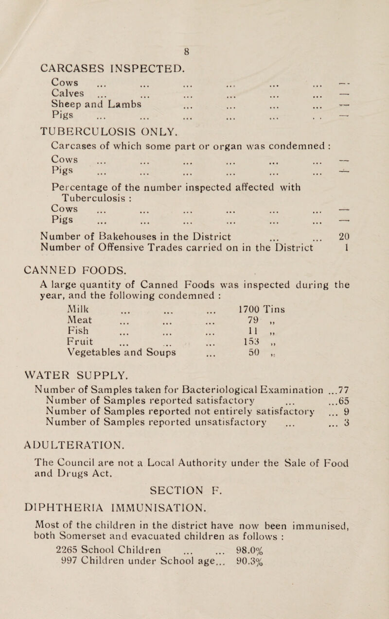 CARCASES INSPECTED. Cows ,,, ,,, ,,, ,,, ,,, ,,, Calves Sheep and Lambs RiiZS #«• ••• ««e ••• *» TUBERCULOSIS ONLY. Carcases of which some part or organ was condemned : Cows Pigs O ••• t«« ••• ••• ••• Percentage of the number inspected affected with Tuberculosis : C> o ws ,,, ,,, ,,, ,,, ,,, ,,, ^ ^ ... .«• ... ... ... Number of Bakehouses in the District ... ... 20 Number of Offensive Trades carried on in the District 1 CANNED FOODS. A large quantity of Canned Foods was inspected during the year, and the following condemned : Milk Meat « • • • • • Fruit Vegetables and Soups «• * • • • «• • > > 1700 Tins 79 11 153 50 n WATER SUPPLY. Number of Samples taken for Bacteriological Examination ...77 Number of Samples reported satisfactory ... ...65 Number of Samples reported not entirely satisfactory ... 9 Number of Samples reported unsatisfactory ... ... 3 ADULTERATION. The Council are not a Local Authority under the Sale of Food and Drugs Act. SECTION F. DIPHTHERIA IMMUNISATION. Most of the children in the district have now been immunised, both Somerset and evacuated children as follows : 2265 School Children ... ... 98.0% 997 Children under School age... 90,3%