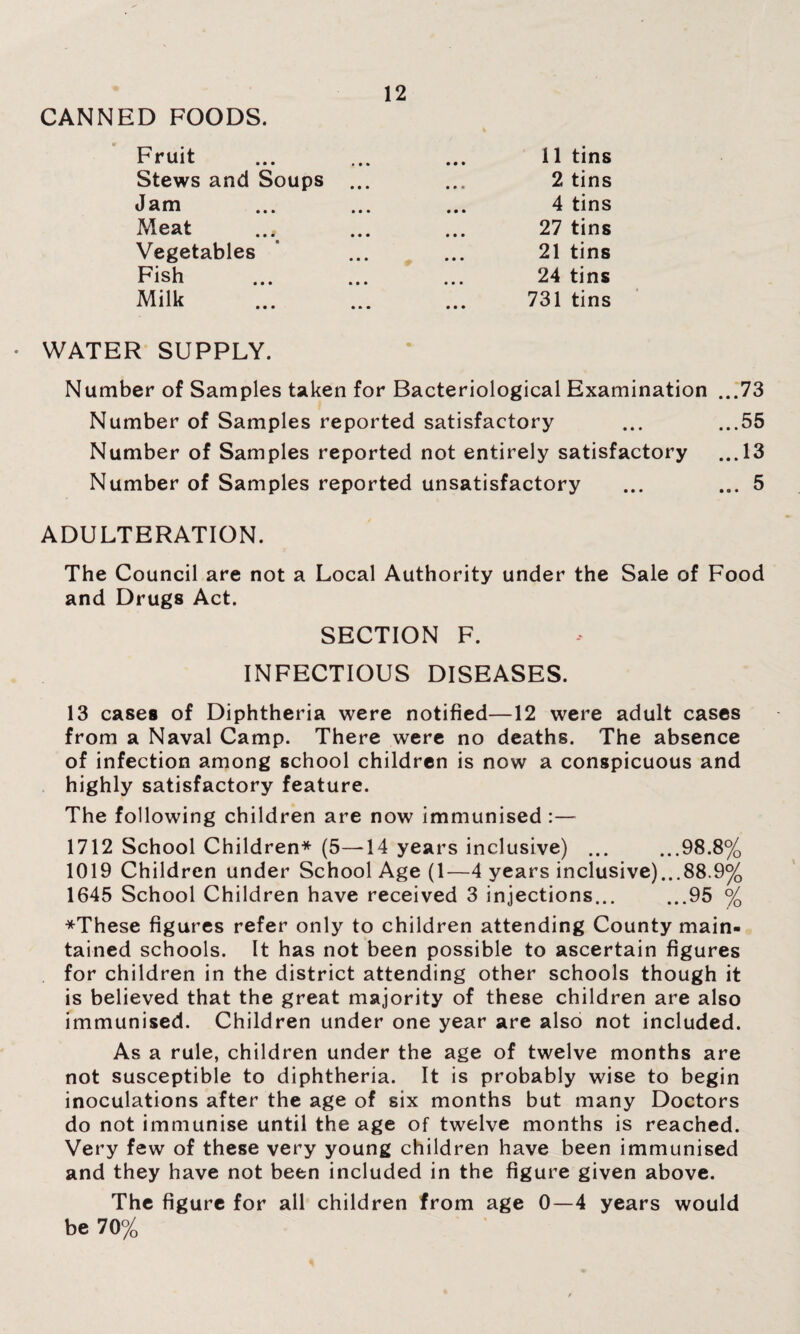 CANNED FOODS. Fruit ... ... ... 11 tins Stews and Soups ... ... 2 tins Jam ... ... ... 4 tins Meat ... ... 27 tins Vegetables * ... ... 21 tins Fish ... ... ... 24 tins Milk ... ... ... 731 tins WATER SUPPLY. Number of Samples taken for Bacteriological Examination ...73 Number of Samples reported satisfactory ... ...55 Number of Samples reported not entirely satisfactory ...13 Number of Samples reported unsatisfactory ... ... 5 ADULTERATION. The Council are not a Local Authority under the Sale of Food and Drugs Act. SECTION F. INFECTIOUS DISEASES. 13 cases of Diphtheria were notified—12 were adult cases from a Naval Camp. There were no deaths. The absence of infection among school children is now a conspicuous and highly satisfactory feature. The following children are now immunised :— 1712 School Children* (5—14 years inclusive) ... ...98.8% 1019 Children under School Age (1—4 years inclusive)...88.9% 1645 School Children have received 3 injections... ...95 % *These figures refer only to children attending County main¬ tained schools. It has not been possible to ascertain figures for children in the district attending other schools though it is believed that the great majority of these children are also immunised. Children under one year are also not included. As a rule, children under the age of twelve months are not susceptible to diphtheria. It is probably wise to begin inoculations after the age of six months but many Doctors do not immunise until the age of twelve months is reached. Very few of these very young children have been immunised and they have not been included in the figure given above. The figure for all children from age 0—4 years would be 70%