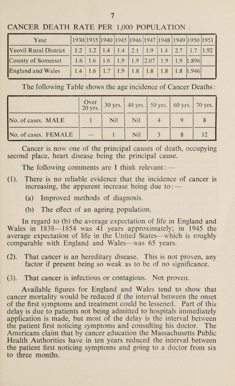 CANCER DEATH RATE PER 1,000 POPULATION : Year 1930 1935 1940 1945 1946 1947 1948 1949 1950 1951 Yeovil Rural District 1.2 1.2 1.4 1.4 2.1 1.9 1.4 2.7 1.7 1.92 County of Somerset 1.6 1.6 1.6 1.9 1.9 2.07 1.9 1.9 1.896 England and Wales 1.4 1.6 1.7 1.9 1.8 1.8 1.8 1.8 1.946 The following Table shows the age incidence of Cancer Deaths: Over 20 yrs. 30 yrs. 40 yrs. 50 yrs. 60 yrs. 70 yrs. No. of cases. MALE 1 Nil Nil 4 9 8 No. of cases. FEMALE — 1 Nil 3 8 12 Cancer is now one of the principal causes of death, occupying second place, heart disease being the principal cause. The following comments are I think relevant: — (1) . There is no reliable evidence that the incidence of cancer is increasing, the apparent increase being due to: — (a) Improved methods of diagnosis. (b) The effect of an ageing population. In regard to (b) the average expectation of life in England and Wales in 1838—1854 was 41 years approximately; in 1945 the average expectation of life in the United States—which is roughly comparable with England and Wales—was 65 years. (2) . That cancer is an hereditary disease. This is not proven, any factor if present being so weak as to be of no significance. (3) . That cancer is infectious or contagious. Not proven. Available figures for England and Wales tend to show that cancer mortality would be reduced if the interval between the onset of the first symptoms and treatment could be lessened. Part of this delay is due to patients not being admitted to hospitals immediately application is made, but most of the delay is the interval between the patient first noticing symptoms and consulting his doctor. The Americans claim that by cancer education the Massachusetts Public Health Authorities have in ten years reduced the interval between the patient first noticing symptoms and going to a doctor from six to three months.