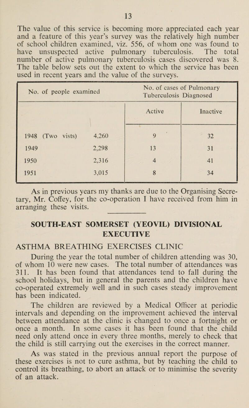 The value of this service is becoming more appreciated each year and a feature of this year’s survey was the relatively high number of school children examined, viz. 556, of whom one was found to have unsuspected active pulmonary tuberculosis. The total number of active pulmonary tuberculosis cases discovered was 8. The table below sets out the extent to which the service has been used in recent years and the value of the surveys. No. of people examined No. of cases of Pulmonary Tuberculosis Diagnosed 1 Active Inactive 1 1948 (Two vists) 4,260 9 32 1949 2,298 13 31 1950 2,316 4 41 1951 3,015 8 34 As in previous years my thanks are due to the Organising Secre¬ tary, Mr. Coffey, for the co-operation I have received from him in arranging these visits. SOUTH-EAST SOMERSET (YEOVIL) DIVISIONAL EXECUTIVE ASTHMA BREATHING EXERCISES CLINIC During the year the total number of children attending was 30, of whom 10 were new cases. The total number of attendances was 311. It has been found that attendances tend to fall during the school holidays, but in general the parents and the children have co-operated extremely well and in such cases steady improvement has been indicated. The children are reviewed by a Medical Officer at periodic intervals and depending on the improvement achieved the interval between attendance at the clinic is changed to once a fortnight or once a month. In some cases it has been found that the child need only attend once in every three months, merely to check that the child is still carrying out the exercises in the correct manner. As was stated in the previous annual report the purpose of these exercises is not to cure asthma, but by teaching the child to control its breathing, to abort an attack or to minimise the severity of an attack.