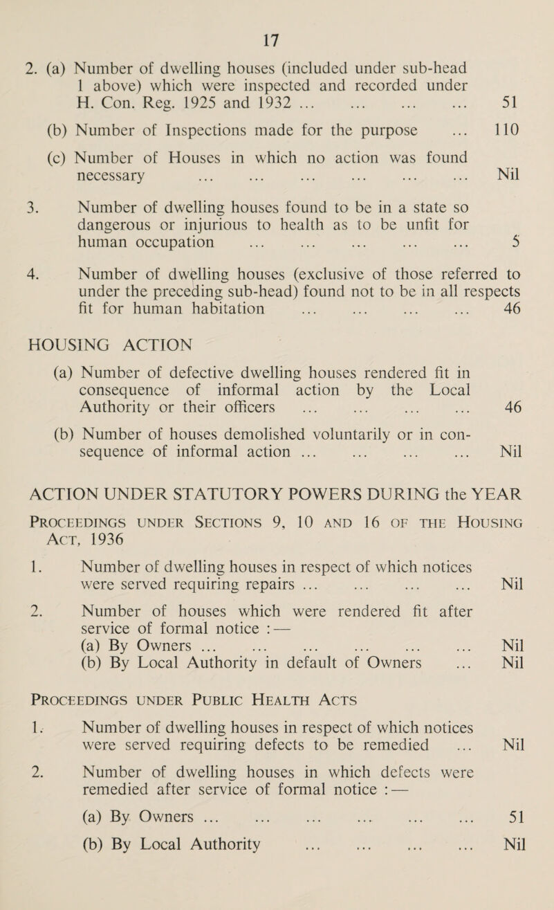 2. (a) Number of dwelling houses (included under sub-head 1 above) which were inspected and recorded under H. Con. Reg. 1925 and 1932 ... ... ... ... 51 (b) Number of Inspections made for the purpose ... 110 (c) Number of Houses in which no action was found necessary ... ... ... ... ... ... Nil 3. Number of dwelling houses found to be in a state so dangerous or injurious to health as to be unfit for human occupation ... ... ... ... ... 5 4. Number of dwelling houses (exclusive of those referred to under the preceding sub-head) found not to be in all respects fit for human habitation ... ... ... ... 46 HOUSING ACTION (a) Number of defective dwelling houses rendered fit in consequence of informal action by the Local Authority or their officers ... ... ... ... 46 (b) Number of houses demolished voluntarily or in con¬ sequence of informal action ... ... ... ... Nil ACTION UNDER STATUTORY POWERS DURING the YEAR Proceedings under Sections 9, 10 and 16 of the Housing Act, 1936 1. Number of dwelling houses in respect of which notices were served requiring repairs ... ... ... ... Nil 2. Number of houses which were rendered fit after service of formal notice : — (a) By Owners ... ... ... ... ... ... Nil (b) By Local Authority in default of Owners ... Nil Proceedings under Public Health Acts 1. Number of dwelling houses in respect of which notices were served requiring defects to be remedied ... Nil 2. Number of dwelling houses in which defects were remedied after service of formal notice : — (a) By Owners ... ... ... . 51 (b) By Local Authority . Nil