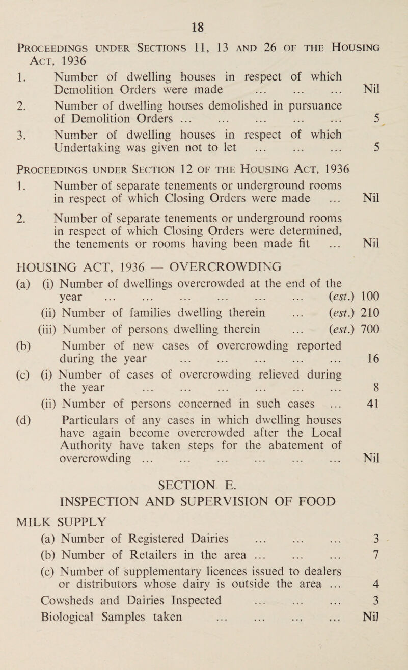 Proceedings under Sections 11, 13 and 26 of the Housing Act, 1936 1. Number of dwelling houses in respect of which Demolition Orders were made ... ... ... Nil 2. Number of dwelling houses demolished in pursuance of Demolition Orders ... ... ... ... ... 5 3. Number of dwelling houses in respect of which Undertaking was given not to let ... ... ... 5 Proceedings under Section 12 of the Housing Act, 1936 1. Number of separate tenements or underground rooms in respect of which Closing Orders were made ... Nil 2. Number of separate tenements or underground rooms in respect of which Closing Orders were determined, the tenements or rooms having been made fit ... Nil HOUSING ACT, 1936 — OVERCROWDING (a) (i) Number of dwellings overcrowded at the end of the year ... ... ... ... {est.) 100 (ii) Number of families dwelling therein ... {est.) 210 (iii) Number of persons dwelling therein ... {est.) 700 (b) Number of new cases of overcrowding reported during the year ... ... ... ... ... 16 (c) (i) Number of cases of overcrowding relieved during the year ... ... ... ... ... ... 8 (ii) Number of persons concerned in such cases ... 41 (d) Particulars of any cases in which dwelling houses have again become overcrowded after the Local Authority have taken steps for the abatement of overcrowding ... ... . . Nil SECTION E. INSPECTION AND SUPERVISION OF FOOD MILK SUPPLY (a) Number of Registered Dairies ... ... ... 3 (b) Number of Retailers in the area ... ... ... 7 (c) Number of supplementary licences issued to dealers or distributors whose dairy is outside the area ... 4 Cowsheds and Dairies Inspected ... ... ... 3 Biological Samples taken . Nil