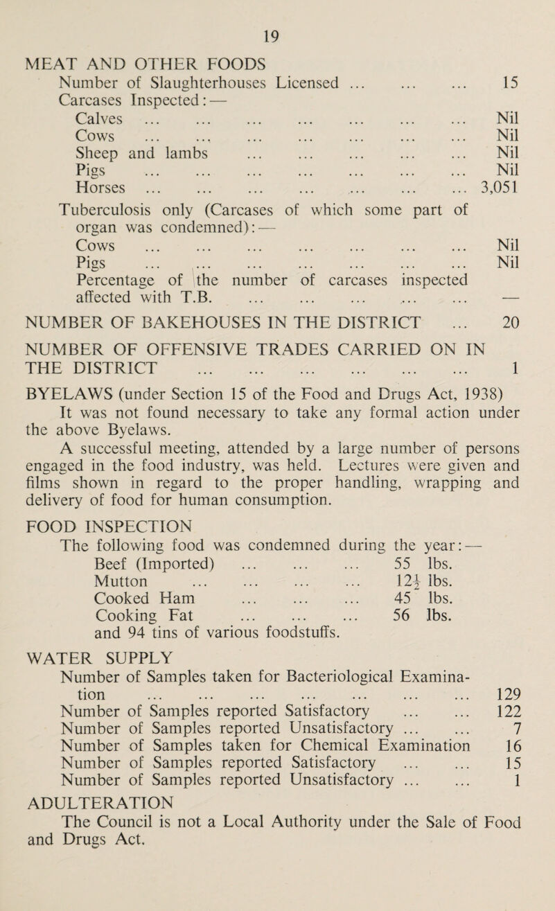 MEAT AND OTHER FOODS Number of Slaughterhouses Licensed ... Carcases Inspected: — Calves Cows Sheep and lambs Pigs . . Horses Tuberculosis only (Carcases of which some part of organ was condemned): — Cows Pigs ... . . Percentage of the number of carcases inspected affected with T.B. 15 Nil Nil Nil Nil 3,051 Nil Nil NUMBER OF BAKEHOUSES IN THE DISTRICT ... 20 NUMBER OF OFFENSIVE TRADES CARRIED ON IN THE DISTRICT . 1 BYELAWS (under Section 15 of the Food and Drugs Act, 1938) It was not found necessary to take any formal action under the above Byelaws. A successful meeting, attended by a large number of persons engaged in the food industry, was held. Lectures were given and films shown in regard to the proper handling, wrapping and delivery of food for human consumption. FOOD INSPECTION The following food was condemned during the year: — Beef (Imported) ... ... ... 55 lbs. Mutton ... ... ... ... 12^ lbs. Cooked Ham ... ... ... 45 lbs. Cooking Fat ... ... ... 56 lbs. and 94 tins of various foodstuffs. WATER SUPPLY Number of Samples taken for Bacteriological Examina¬ tion ... ... ... ... ... ... ... 129 Number of Samples reported Satisfactory . 122 Number of Samples reported Unsatisfactory. 7 Number of Samples taken for Chemical Examination 16 Number of Samples reported Satisfactory ... ... 15 Number of Samples reported Unsatisfactory. 1 ADULTERATION The Council is not a Local Authority under the Sale of Food and Drugs Act,