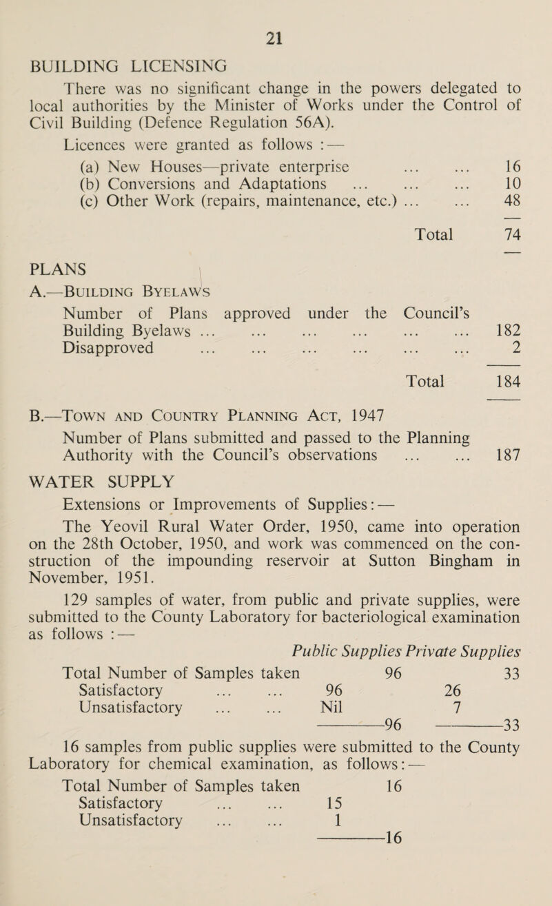 BUILDING LICENSING There was no significant change in the powers delegated to local authorities by the Minister of Works under the Control of Civil Building (Defence Regulation 56A). Licences were granted as follows : — (a) New Houses—private enterprise ... ... 16 (b) Conversions and Adaptations ... ... ... 10 (c) Other Work (repairs, maintenance, etc.). 48 Total 74 PLANS A.—Building Byelaws Number of Plans approved under the Council’s Building Byelaws ... 182 Disapproved ... 2 Total 184 B.—Town and Country Planning Act, 1947 Number of Plans submitted and passed to the Planning Authority with the Council’s observations ... ... 187 WATER SUPPLY Extensions or Improvements of Supplies: — The Yeovil Rural Water Order, 1950, came into operation on the 28th October, 1950, and work was commenced on the con¬ struction of the impounding reservoir at Sutton Bingham in November, 1951. 129 samples of water, from public and private supplies, were submitted to the County Laboratory for bacteriological examination as follows : — Public Supplies Private Supplies Total Number of Samples taken 96 33 Satisfactory ... ... 96 26 Unsatisfactory ... ... Nil 96 7 33 16 samples from public supplies were submitted to the County Laboratory for chemical examination, as follows: — Total Number of Samples taken 16 Satisfactory ... ... 15 Unsatisfactory ... ... 1 16