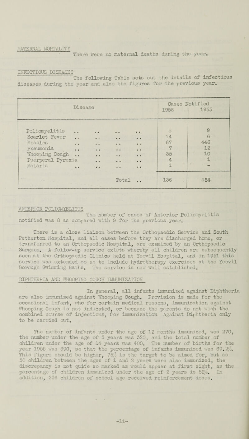 l.IATERNAL MORTALITY There were no maternal deaths during the year. INEECTIOUS DISEASES The follov/ing Table sets out the details of infectious diseases during the year and also the figures for the previous year. Disease Cases I 1956 lotified 1955 Poliomyelitis O 9 Scarlet Fever 14 6 Measles 67 446 Pneumonia 7 12 Whooping Cough ., 35 10 Puerperal Pyrexia 4 1 Malaria 1 * Total 136 484 ANTERIOR POLIOA’IYELITIS The number of cases of Anterior Poliomyelitis notified was 8 as compared with 9 for the previous year. There is a close liaison betv/een the Orthopaedic Service and South Petherton Hospital, and all cases before they are discharged home, or transferred to an Orthopaedic Hospital, are examined by an Orthopaedic Surgeon, A follov/-up service exists whereby all children are subsequently seen at the Orthopaedic Clinics held at Yeovil Hospital, and in 1951 this service was extended so as to include hydrotherapy exercises at the Yeovil Borough Swiiiniiing Baths, The service is now well established. DIPHTHERIA AND ''/HOOPING COUGH LvLIUl'TIZATION In general, all infants immunized against Diphtheria are also immunized against Y/hooping Cough, Provision is made for the occasional infant, v/ho for certain medical reasons, immunization against ■'.Vhooping Cough is not indicated, or because the parents do not v;ish the combined course of injections, for immunization against Diphtheria only to be carried out. The number of infants under the age of 12 months irnmnized, was 270, the number under the age of 5 years was 520, and the total number of children under the age of 14 years was 400. The number of births for the year 1955 v/as 390, so that the percentage of infants immunized was 69,2>b, This figure should be higher, 75'5 is the target to be aimed for, but as 50 children betv/een the ages of 1 and 2 years \/ere also immunized, the discrepancy is not quite so marked as v/ould appear at first sight, as the percentage of children Lranunized under the age of 2 years is 82/o, In addition, 236 children of school age received reinforcement doses. -11-