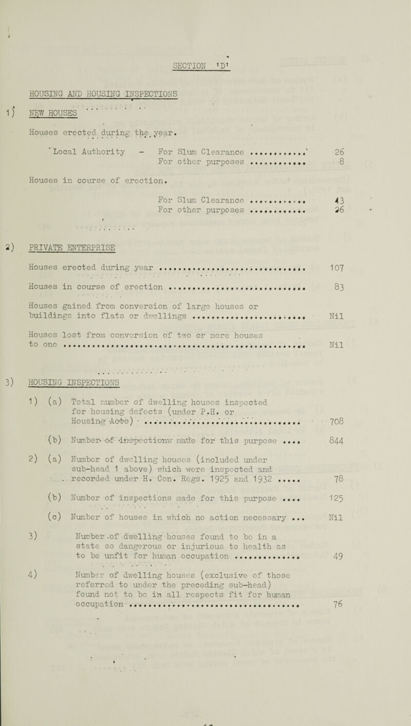 9 SECTION ,D1 HOUSING ANT HOUSING INSPECTIONS -— — ■ t — -— 1j NEW HOUSES ». * %• Houses erected during the year. 'Local Authority - For Slum Clearance ....26 For other purposes -8 Houses in course of erection. For Slum Clearance 43 For other purposes .. 26 r- 2) PRIVATE ENTERPRISE Houses erected during year .... 107 Houses in course of erection ....... 83 Houses gained from conversion of large houses or buildings into flats or dwellings .Nil Houses lost from conversion of two or more houses to one .. Nil 3) HOUSING INSPECTIONS 1 ) (a) Total number of dwelling houses inspected for housing defects (under P.H. or Housing -A ot-s) * ............., - 708 (b) Number*-of- -inspection's- made for this purpose •••• 844 2) (a) Number of dwelling houses (included under sub-head 1 above) which were inspected and * recorded under H. Con. Regs. 1925 and 1932 ..... 78 (b) Number of inspections made for this purpose .... 125 (c) Number of houses in which no action necessary ... Nil 3) Number, .of-dwelling-houses found to be in a state so dangerous or injurious to health as to be unfit for human occupation... 49 4) Number of dwelling houses (exclusive of those referred to under the preceding sub-head) found not to bo in all respects fit for human occupation .. 76 . 1