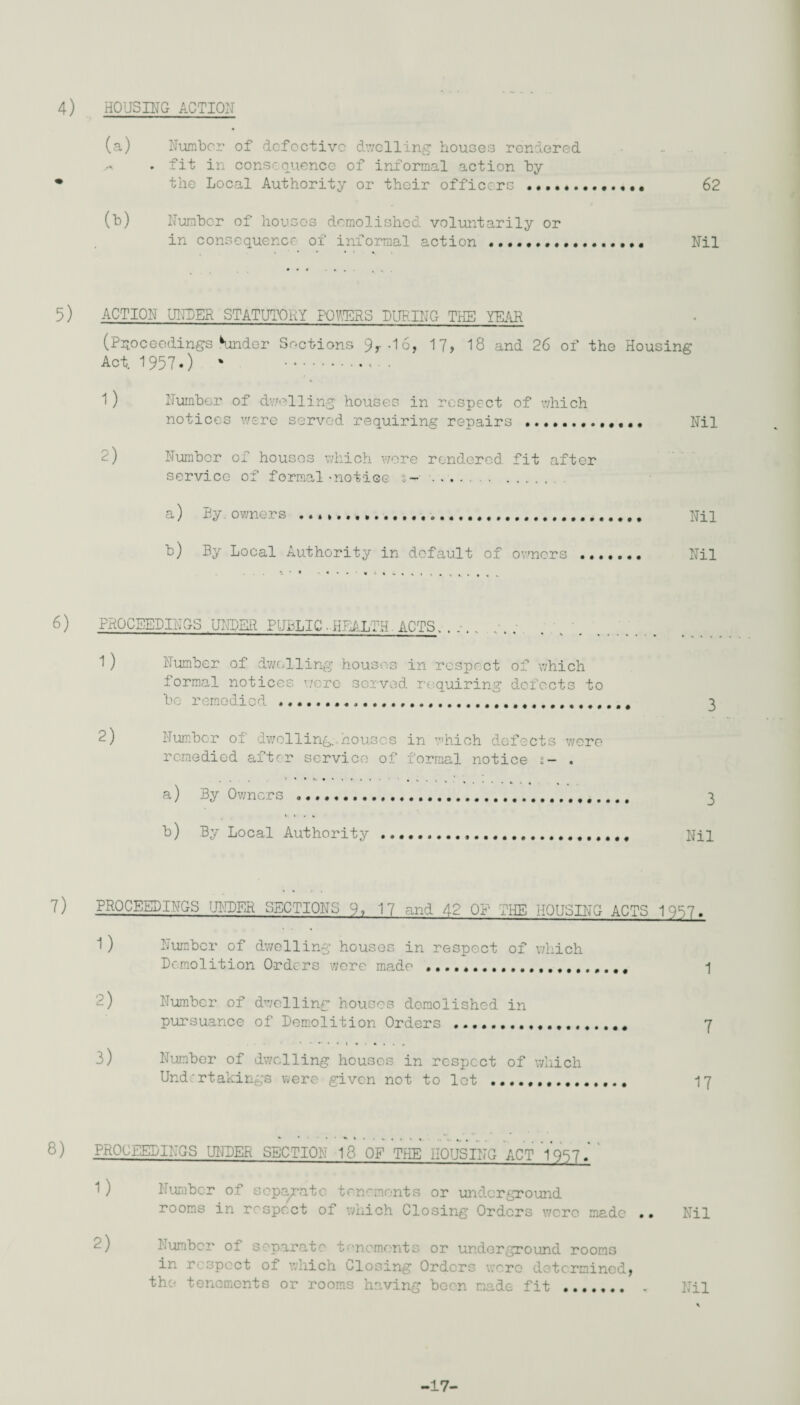 4) HOUSING ACTION (a) Number of defective dwelling houses rendered . fit in consequence of informal action by the Local Authority or their officers ...... 62 (b) Number of houses demolished voluntarily or in consequence of informal action ......... Nil 5) ACTION UNDER STATUTORY POMS LURING THE YEAR (Proceedings binder Sections 9, -16, 17, 18 and 26 of the Housing Act. 1957.) % . • 1) Number of dwelling houses in respect of which notices were served requiring repairs . Nil 2) Number of houses which wore rendered fit after service of formal-notice $-• •. a) By owners ...... xiil b) By Local Authority in default of owners ... Nil 6) PROCEEDINGS UNDER PUBLIC.HEALTH.ACTS 1) Number of dwelling houses in respect of which formal notices wore served requiring defects to be remedied .. •... 2) Number of dwelling, houses in which defects were remedied after service of formal notice t— . a) By Owners ....... 3 b) By Local Authority.... Nil 7) PROCEEDINGS UNDER SECTIONS 9, 17 and 42 OP THE HOUSING ACTS 1977. 1) Number of dwelling houses in respect of which Demolition Orders were made .... -| 2) Number of dwelling houses demolished in pursuance of Demolition Orders . 7 3) Number of dwelling houses in respect of which Undertakings were given not to let .. 17 8) PROCEEDINGS UNDER SECTION 18 OF THE HOUSING ACT 1937.' 1) Number of separate tenements or underground rooms in respect of which Closing Orders were made .• Nil 2) Number of separate tenements or underground rooms in respect of which Closing Orders were determined, the tenements or rooms having been made fit ....... . Nil -17-