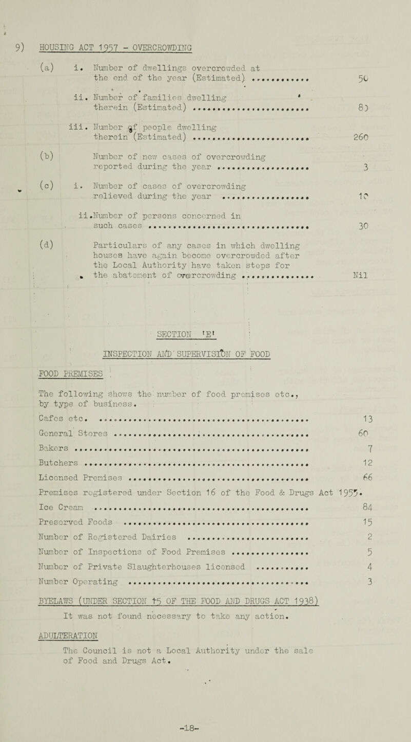 9) HOUSING ACT 1957 - OVERCROWDING * (a) i. Humber of dwellings overcrowded at the end of the year (Estimated) . „ * • ii. Humber of families dwelling therein (Estimated) .. 50 83 iii. Humber $f people dwelling therein (Estimated) 260 (b) Humber of new cases of overcrowding reported during the year ............ 3 (c) i. Humber of cases of overcrowding relieved during the year 10 ii.Humber of persons concerned in such cases ...... . 30 (d) Particulars of any cases in which dwelling houses have again become overcrowded after the? Local Authority have taken Steps for * the abatement of overcrowding ............... Hil SECTION tE» ; INSPECTION Mi)' SUPERVISION OF HOOD .FOOL PREMISES The following shows the: number of food premises etc., ■by type of business. Cafes etc. ........ 13 General Stores ......... 60 Bakers ......... 7 Butchers .......... 12 Licensed Premises ..... 86 Premises registered under Section 16 of the Food & Drugs Act 1955* Ice Cream ......... 84 Preserved Foods ..... 1 5 Humber of Registered Dairies .„. 2 Humber of Inspections of Food Premises ... 5 Humber of Private Slaughterhouses licensed ........... 4 Humber Operating ...... 3 BYELAWS (UNDER SECTION tS OF THE FOOD AND DRUGS ACT 1938) It was not found necessary to take any action. ADULTERATION The Council is not a Local Authority under the sale of Food and Drugs Act• -18'