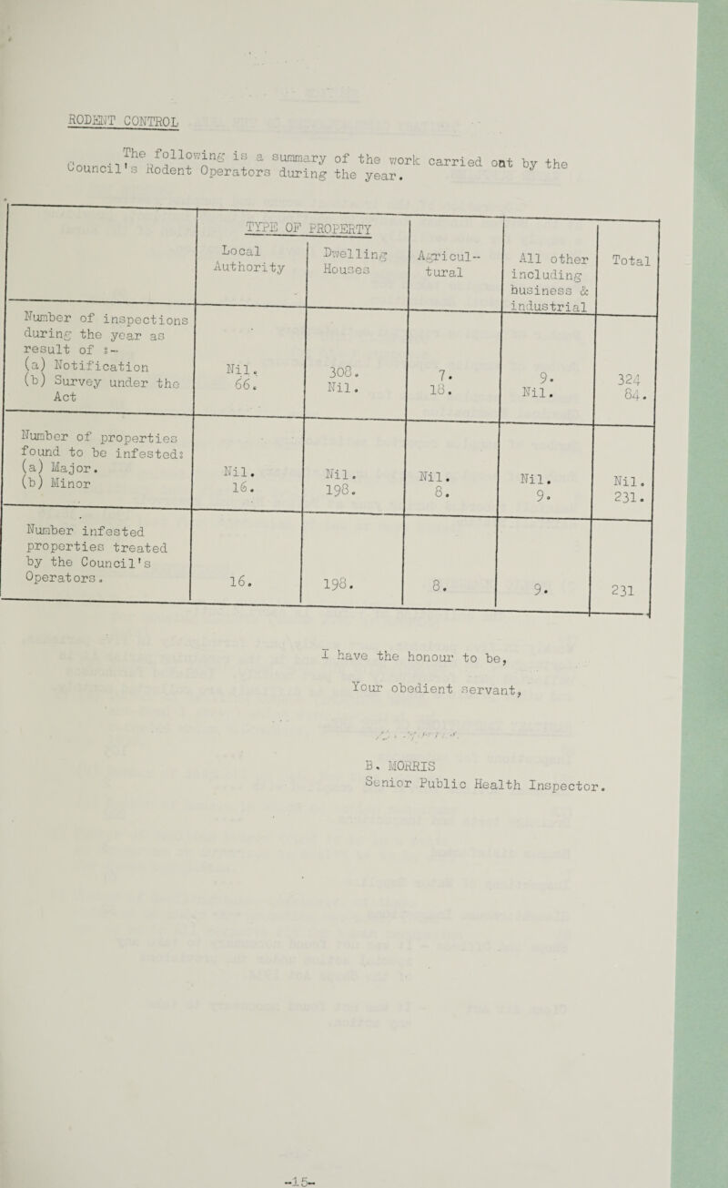 RODHHT CONTROL r. The following is a summary of the work carried ont hv the Council s Rodent Operators during the year. 1 have the honour to be, Your obedient servant, B, MORRIS Senior Public Health Inspector. -15-