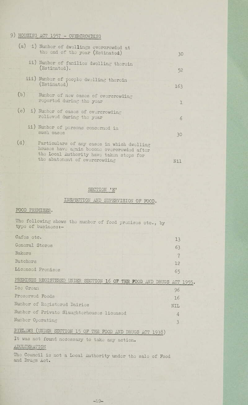 9) HOUSING ACT 1957 - OVERCROWDING (a) i) Number of dwellings overcrowded at the end of the year (Estimated) 30 ii) Number of families dwelling therein (Estimated). ^2 iii) Number of people dwelling therein (Estimated) pgp (b) Number of new cases of overcrowding reported during the year p (c) i) Number of cases of overcrowding relieved during the year 5 ii) Number of persons concerned in such cases (d) Particulars of any cases in which dwelling houses have again become overcrowded after the Local Authority have taken stops for the abatement of overcrowding Nj_p SECTION 'E' INSPECTION AND SUPERVISION OF MX)!, EOOD PREMISES. The following shows the number of food premises etc,? by type of businesss- Cafes etco -^3 General Stores ^ Bakers y Butchers P2 Licenced Premises ^ PREMISES REGISTERED UNDER SECTION 16 OF THE FOOD AND DRUGS ACT 1999. Ice Cream ^6 Preserved Poods p£ Number of Registered Dairies p-pp Number of Private Slaughterhouses licensed 4 Number Operating 3 BYELAWS (UNDER SECTION lb OF THE FOOD AND DRUGS ACT 1938) It was not found necessary to take any action. ADULTERATION The Council is not a Local Authority under the sale of Food and Drugs Act. ~19~