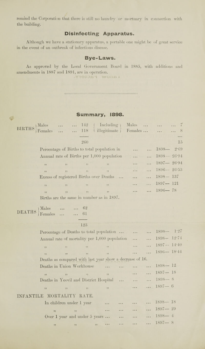 remind the Corporation that there is still no laundry or mortuary in connection with the building’. Disinfecting Apparatus. Although we have a stationary a])paratus, a ])ortal)le one might he ol' great service in the event of an outbreak of infectious disease. Bye-Laws. As approved by the Local (jrovernment Loard iu LScSo, with additions and amendments in 1(S<S7 and 1(S91, are iu operation. LIUTHS Summary, 1898. iMales . ... 142 [ Including | Males 4 4 4 i F emales . ... 118 i illegitimate j Females ... 4 4 4 ... 8 260 15 Percentage of Births to total population in • • • • • 4 1898— 2-69 Annual rate of Births per 1,000 population 4 4 4 4 4 4 1898 — 26-94 77 77 77 77 4 4 4 4 4 4 1897— 26-94 77 77 77 77 4 4 4 4 4 4 1896— 26-56 Excess of registered Births over Deaths ... 4 4 4 4 4 4 1898 — 167 7? 75 77 77 77 77 77 77 Births are the same in number as in lcS97 ) Males deaths ... 62 ... 61 126 Percentage of Deaths to total population ... Annual rate of mortality per 1,000 population 77 77 77 77 77 77 77 77 Deaths as compared with last year show a decrease of 16 Deaths in Union Workhouse 77 77 •7 77 Deaths in AMovil and District lIos})ital 77 77 77 77 INFANTILE MORTALITY RATE. In children under I year 7? 77 Over 1 year and under 5 years ... 1897— 1896— 121 78 77 77 77 .898- .898- 1897 1896- .898- 1897— .898- 1897 .898- 1897- 1898- 1897- 1-27 12-71 LPIO 18-41 12 18 8 6 18 29 4 8