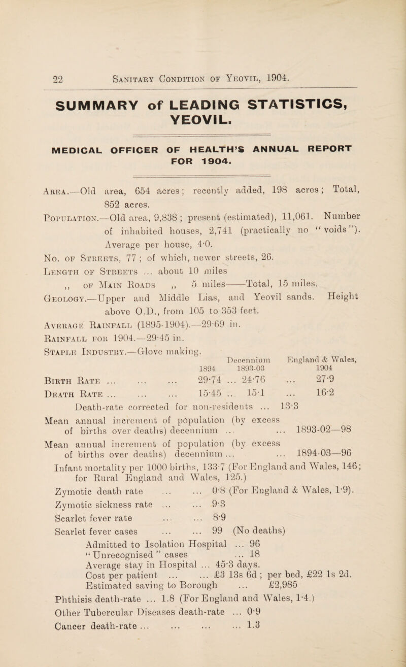 SUMMARY of LEADING STATISTICS, YEOVIL. MEDICAL OFFICER OF HEALTH’S ANNUAL REPORT FOR 1904. Area.—Old area, 654 acres; recently added, 198 acres; Total, 852 acres. Population.—Old area, 9,838 ; present (estimated), 11,061. Number of inhabited houses, 2,741 (practically no “ voids ). Average per house, 4-0. No. of Streets, 77 ; of which, newer streets, 26. Length of Streets ... about 10 miles ,, of Main Roads ,, 5 miles-Total, 15 miles. Geology.—Upper and Middle Lias, and Yeovil sands. Height above O.D., from 105 to 353 feet. Average Rainfall (1895-1904).—29-69 in. Rainfall for 1904.—29-45 in. Staple Industry.—Glove making. Decennium 1894 1893-03 Birth Rate ... ... ... 29*74 ... 24-76 Death Rate ... ... ... 15-45 ... 15-1 Death-rate corrected for non-residents ... England & Wales, 1904 27-9 16-2 13-3 Mean annual increment of population (by excess of births over deaths) decennium ... ... 1893-02—98 Mean annual increment of population (by excess of births over deaths) decennium... ... 1894-03—96 Infant mortality per 1000 births, 133 7 (ForLngland and Wales, 146; for Rural England and Wales, 125.) Zymotic death rate ... ... 0-8 (For England & Wales, 1*9). Zymotic sickness rate ... ... 9-3 Scarlet fever rate ... ... 8-9 Scarlet fever cases ... ... 99 (No deaths) Admitted to Isolation Hospital ... 96 “ Unrecognised ” cases ... 18 Average stay in Hospital ... 45-3 days. Cost per patient ... ... £3 13s 6d ; per bed, £22 Is 2d. Estimated saving to Borough ... £2,985 Phthisis death-rate ... 1.8 (For England and Wales, 1*4.) Other Tubercular Diseases death-rate ... 0-9 Cancer death-rate ... ••• 1.3