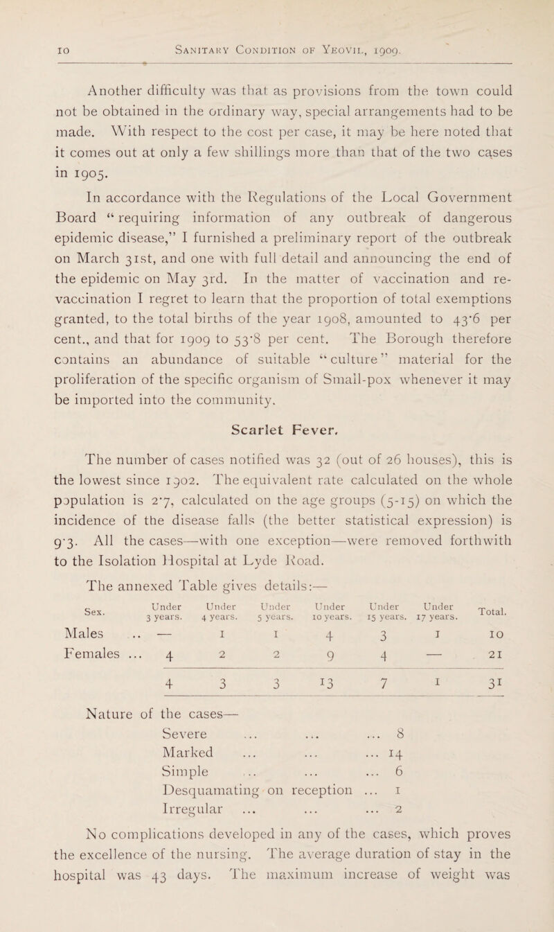 Another difficulty was that as provisions from the town could not be obtained in the ordinary way, special arrangements had to be made. With respect to the cost per case, it may be here noted that it comes out at only a few shillings more than that of the two cases in 1905. In accordance with the Regulations of the Local Government Board “ requiring information of any outbreak of dangerous epidemic disease,” I furnished a preliminary report of the outbreak on March 31st, and one with full detail and announcing the end of the epidemic on May 3rd. In the matter of vaccination and re¬ vaccination I regret to learn that the proportion of total exemptions granted, to the total births of the year igo8, amounted to 43'6 per cent., and that for 1909 to 53’8 per cent. The Borough therefore contains an abundance of suitable culture ” material for the proliferation of the specific organism of Small-pox whenever it may be imported into the community. Scarlet Fever, The number of cases notified was 32 (out of 26 houses), this is the lowest since 1902. The equivalent rate calculated on the whole population is 2*7, calculated on the age groups (5-15) on which the incidence of the disease falls (the better statistical expression) is 9'3. All the cases—with one exception—were removed forthwith to the Isolation Hospital at Lyde Ivoad. The annexed Table gives details:— Sex. Under 3 year.s. Males Females 4 Under 4 years. 1 2 Under 5 years. 1 2 Under 10 years. 4 9 Under 15 years. 3 4 Under 17 years. Total. 10 21 4 3 3 13 7 31 Nature of the cases— Severe Marked Simple Desquamating on reception Irretxular 8 14 6 1 2 No complications developed in any of the cases, which proves the excellence of the nursing. The average duration of stay in the hospital was 43 days. The maximum increase of weight was