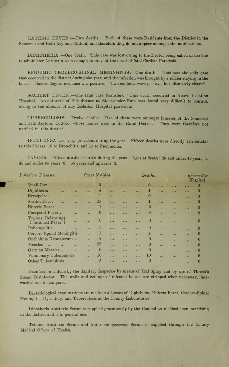 ENTEEIC FEVEK :—Two deaths. Both of these were Eesidents from the District in the Somerset and Bath Asylum, Cotford, and therefore they do not appear amongst the notifications. DIPHTHEEIA ;—One death. This case was lost owing to the Doctor being called in too late to administer Antitoxin soon enough to prevent the onset of fatal Cardiac Paralysis. EPIDEMIC CEKEBEO-SPINAL MENINGITIS :—One death. This was the only case that occurred in the district during the year, and the infection was brought by a soldier staying in the house. Bacteriological evidence was positive. Two contacts were positive, but ultimately cleared. SCAELET FEVEE :—One fatal case (transfer). ' This death occurred in Yeovil Isolation Hospital. An outbreak of this disease at Stoke-under-Ham was found very difi&cult to control, owing to the absence of any Isolation Hospital provision. TUBEECULOSIS :—Twelve deaths. Five of these were amongst inmates of the Somerset and Bath Asylum, Cotford, whose homes were in the Eural District. They were therefore not notified in this district. INFLUENZA was very prevalent during the year. Fifteen deaths were directly attributable to this disease, 16 to Bronchitis, and 11 to Pneumonia. CANCEE. Fifteen deaths occurred during the year. Ages at death ; 25 and under 45 years, 1. 45 and under 65 years, 6. 65 years and upwards, 8. Infectious Diseases. Cases Notified. Deaths. Bemoved to Hospital. Small Pox... 0 . 0 . 0 Diphtheria 4 . 1 . 0 Erysipelas... 1 . 0 . 0 Scarlet Fever ... 25 . 1 . 0 Enteric Fever 1 . 2 . 0 Puerperal Fever... 0 . 0 . 0 Typhus, Eelapsingl n n Continued Fever [ .*• U ••• ••• ... u 0 Poliomyelitis 1 . 0 . 0 Cerebro-Spinal Meningitis 1 . 1 . 0 Opthalmia Neonatorum... 2 . 0 . 0 Measles ... 23 . 0 . 0 German Measles ... 0 . 0 . 0 Pulmonary Tuberculosis ... 18 . ... 10 . 6 Other Tuberculosis 5 . 2 . 0 Disinfection is done hy the Sanitary Inspector by means of Izal Spray and by use of Thresh’s Steam Disinfector. The walls and ceilings of infected houses are stripped when necessary, lime- washed and distempered. Bacteriological examinations are made in all cases of Diphtheria, Enteric Fever, Cerebro-Spinal Meningitis, Dysentery, and Tuberculosis at the County Laboratories. Diphtheria Antitoxic Serum is supplied gratuitously by the Council to medical men practising in the district and is in general use. Tetanus Antitoxic Serum and Anti-meningococcus Serum is supplied through the County Medical Officer of Health.