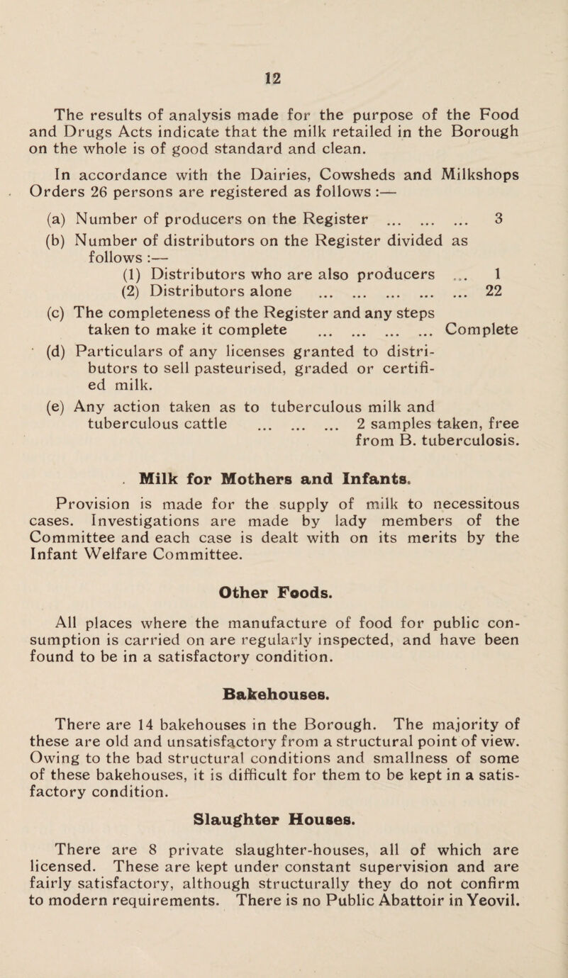 The results of analysis made for the purpose of the Food and Drugs Acts indicate that the milk retailed in the Borough on the whole is of good standard and clean. In accordance with the Dairies, Cowsheds and Milkshops Orders 26 persons are registered as follows :— (a) Number of producers on the Register . 3 (b) Number of distributors on the Register divided as follows :— (1) Distributors who are also producers ... 1 (2) Distributors alone . 22 (c) The completeness of the Register and any steps taken to make it complete . Complete ■ (d) Particulars of any licenses granted to distri¬ butors to sell pasteurised, graded or certifi¬ ed milk. (e) Any action taken as to tuberculous milk and tuberculous cattle . 2 samples taken, free from B. tuberculosis. . Milk for Mothers and Infants. Provision is made for the supply of milk to necessitous cases. Investigations are made by lady members of the Committee and each case is dealt with on its merits by the Infant Welfare Committee. Other Foods. All places where the manufacture of food for public con¬ sumption is carried on are regularly inspected, and have been found to be in a satisfactory condition. Bakehouses. There are 14 bakehouses in the Borough. The majority of these are old and unsatisfactory from a structural point of view. Owing to the bad structural conditions and smallness of some of these bakehouses, it is difficult for them to be kept in a satis¬ factory condition. Slaughter Houses. There are 8 private slaughter-houses, all of which are licensed. These are kept under constant supervision and are fairly satisfactory, although structurally they do not confirm to modern requirements. There is no Public Abattoir in Yeovil.