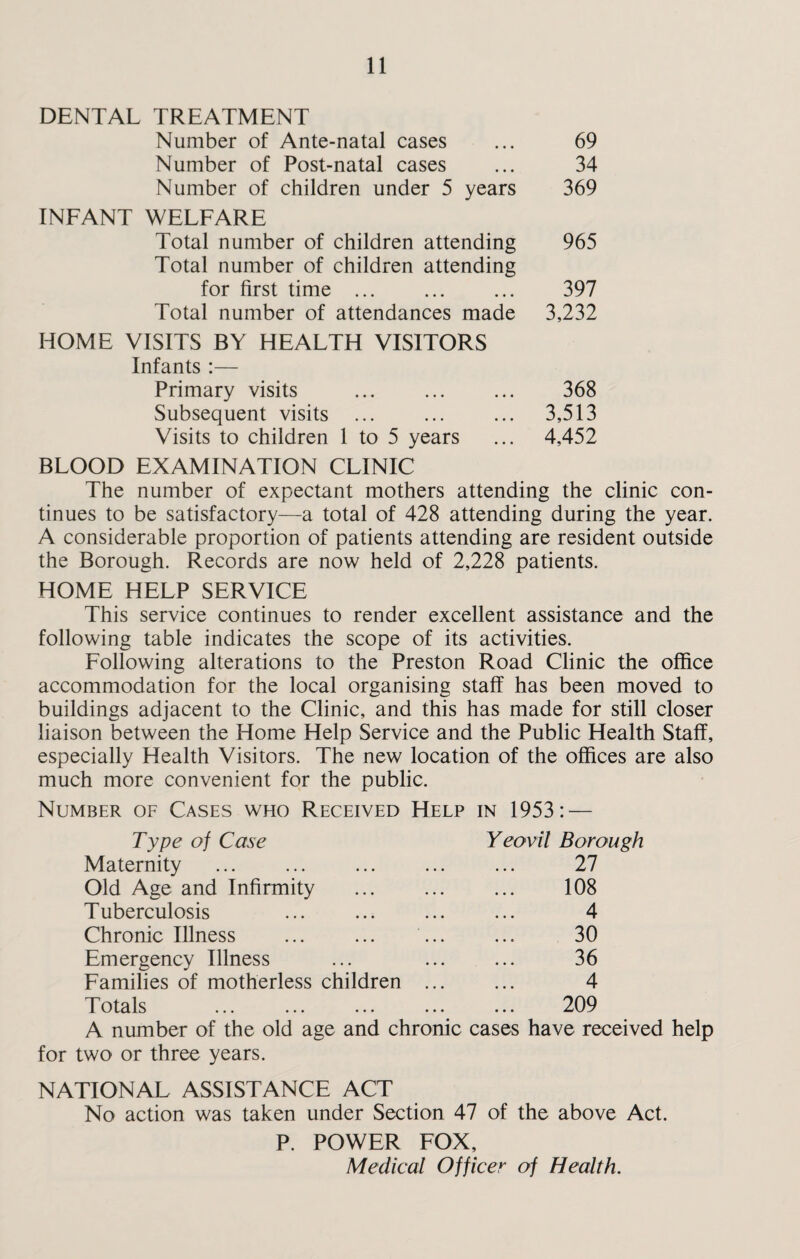 DENTAL TREATMENT Number of Ante-natal cases ... 69 Number of Post-natal cases ... 34 Number of children under 5 years 369 INFANT WELFARE Total number of children attending 965 Total number of children attending for first time. 397 Total number of attendances made 3,232 HOME VISITS BY HEALTH VISITORS Infants :— Primary visits . 368 Subsequent visits ... ... ... 3,513 Visits to children 1 to 5 years ... 4,452 BLOOD EXAMINATION CLINIC The number of expectant mothers attending the clinic con¬ tinues to be satisfactory—a total of 428 attending during the year. A considerable proportion of patients attending are resident outside the Borough. Records are now held of 2,228 patients. HOME HELP SERVICE This service continues to render excellent assistance and the following table indicates the scope of its activities. Following alterations to the Preston Road Clinic the office accommodation for the local organising staff has been moved to buildings adjacent to the Clinic, and this has made for still closer liaison between the Home Help Service and the Public Health Staff, especially Health Visitors. The new location of the offices are also much more convenient for the public. Number of Cases who Received Help in 1953: — Type of Case Yeovil Borough Maternity 27 Old Age and Infirmity . 108 Tuberculosis 4 Chronic Illness 30 Emergency Illness 36 Families of motherless children ... 4 Totals 209 A number of the old age and chronic cases have received help for two or three years. NATIONAL ASSISTANCE ACT No action was taken under Section 47 of the above Act. P. POWER FOX, Medical Officer of Health.