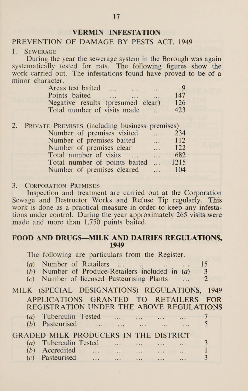 VERMIN INFESTATION PREVENTION OF DAMAGE BY PESTS ACT, 1949 1. Sewerage During the year the sewerage system in the Borough was again systematically tested for rats. The following figures show the work carried out. The infestations found have proved to be of a minor character. Areas test baited ... . 9 Points baited ... ... ... 147 Negative results (presumed clear) 126 Total number of visits made ... 423 2. Private Premises (including business premises) Number of premises visited ... 234 Number of premises baited ... 112 Number of premises clear ... 122 Total number of visits ... ... 682 Total number of points baited ... 1215 Number of premises cleared ... 104 3. Corporation Premises Inspection and treatment are carried out at the Corporation Sewage and Destructor Works and Refuse Tip regularly. This work is done as a practical measure in order to keep any infesta¬ tions under control. During the year approximately 265 visits were made and more than 1,750 points baited. FOOD AND DRUGS—MILK AND DAIRIES REGULATIONS, 1949 The following are particulars from the Register. (a) Number of Retailers ... ... ... ... 15 (b) Number of Produce-Retailers included in (a) 3 (c) Number of licensed Pasteurising Plants ... 2 MILK (SPECIAL DESIGNATIONS) REGULATIONS, 1949 APPLICATIONS GRANTED TO RETAILERS FOR REGISTRATION UNDER THE ABOVE REGULATIONS (a) Tuberculin Tested ... ... ... ... 7 (b) Pasteurised ... ... ... ... ... 5 GRADED MILK PRODUCERS IN THE DISTRICT (a) Tuberculin Tested ... ... ... ... 3 (b) Accredited ... ... ... ... ... 1 (c) Pasteurised . . 3