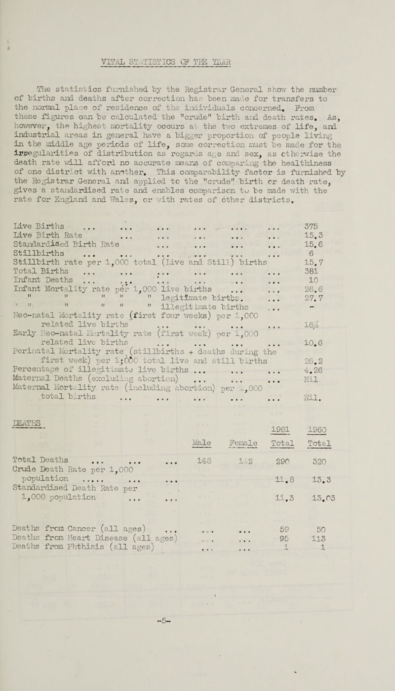 VITAL STATISTICS CP THE YEAR The statistics furnished by the Registrar G-eneral show the number of births and deaths after correction has been made for transfers to the normal place of residence of the individuals concerned. Prom these figures oan be calculated the crude birth and death rates. As, however, the highest mortality occurs at the two extremes of life, and industrial areas in general have a bigger proportion of people living in the middle age periods of life, some correction must be made for the irregularities of distribution as regards age and sex, as otherwise the death rate will afford no accurate means of comparing the healthiness of one district with another. This comparability factor is furnished by the Registrar G-eneral and applied to the crude birth or death rate, gives a standardised rate and enables comparison tu be made with the rate for England and Wales, or with rates of other districts. 9 O • c • • 9 0 0 Live Births • ... ... ... ... .... Live Birth Rate Standardised Birth Rate ... ... ... Stillbirths Stillbirth rate per 1,000 total (Live and Still.) births Total Births Infant Deaths ... ... Infant Mortality rate per 1,000 live births      legitimate births. ... 11     illegit imate births Neo-natal Mortality rate (first four weeks) per 1,000 related live births ... ... Early Leo-natal Mortality rate (first week) per 1,000 related live births perinatal Mortality rate; (stillbirths + deaths during the first week) per 1;000 total live and still births Percentage of illegitimate live births ... ... .., Maternal Deaths (excluding abortion) ... ... .., Maternal Mortality rate (including abortion) per 1,000 total births ... ... ... ... 375 15.3 15.6 6 15.7 381 10 26.6 27.7 16/o 10,6 26.2 4.26 Nil Nil. DEATHS Total Deaths ... ... Crude Death Rate per 1,000 population ..... . .. Standardised Death Rate per 1,000 population ... Deaths from Cancer (all ages) Deaths from Heart Disease (all ages) Deaths from Phthisis (all ages) 1961 1960 Male Female Total Total 148 142 290 320 11.8 13.3 11.3 15.03 O t 9 0 9 9 59 50 t • 0 O90 95 113 9 9 0 0 9 9 1 1 l -5-