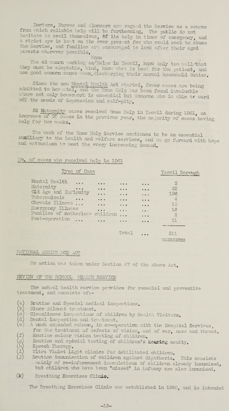 Doc o ors, Jursoc ano. almoners now regard the Service as a source from which reliable help will he forthcoming. The public do not nesitate to avail themselves, 6f its help in times of emergency, and a strict eye is ke-t on the ever present few who would seek to abuse the Service, and families arc- encouraged to look after their aged parents wherever possible. Home The 45 women working as/Helps in Yeovil, know only too we 11'-that they must be adaptable, kind, know what is best for the patient, and use good cannon sense when.discharging their normal household duties. Since the new Mental health Act started, fewer cases are being admitted to hos ratal, and the Home Help has been found invaluable where not only housework is essential but someone who is able tc ward off the moods of depression and self-pity. 52 jfe^radty cases received Heme Help in Yeovil during 1961 an increase of 20 cases in the previous year, the majority of cases'*hsvine- help for two weeks. The work of auxiliary to the and enthusiasm to the Home Help Service continues to be an essential health and welfare services, and We go forward with hope meet the every increasing demand. fo» of cases who received help in 1961 Type of Case Mental Health ... Maternity ... ... * * * Old Age and Infirmity Tuberculosis ••• • • • 0 0 9 Chronic Illness ... Emergency Illness Families of motherless children ... Post-operation ... u. 0 9 0 a 0 0 9 0 0 Total Yeovil Borough 2 52 196 4 18 16 2 21 311 IATIQNAL ASSIST ITCE nCT Ho action was taken under Section 47 of the above Act. REVIEW' OF THE SCHOOL HEALTH SERVICE The school health service provides for remedial and preventive treatment, and consists of:- (a) Routine and Special medical inspections. / \ (b; Minor A i linent treatment. (c) Cleanliness inspections of children by Health Visitors. (d) Dental inspection and treatment. (e) A much expanded scheme, in co-operation with the Hospital Services, for tne treatment uf defects oi vision, and of ear, nose and throat, (f) Routine colour vision testing of children. (g) Routine and special testing of children's hoering acuity. (h) Speech Therapy. (i) Ultra Violet Light clinics for debilitated children, (j) Routine lmmunisauion ox children against diphtheria. This consists mainly of re-inforcement inoculations of children already immunised, but children who have been ’’missed in infancy are also immunised. (k) Breathing Exercises ClinAo. The Breathing Exercises Clinic was established in 1950, and is intended -13-