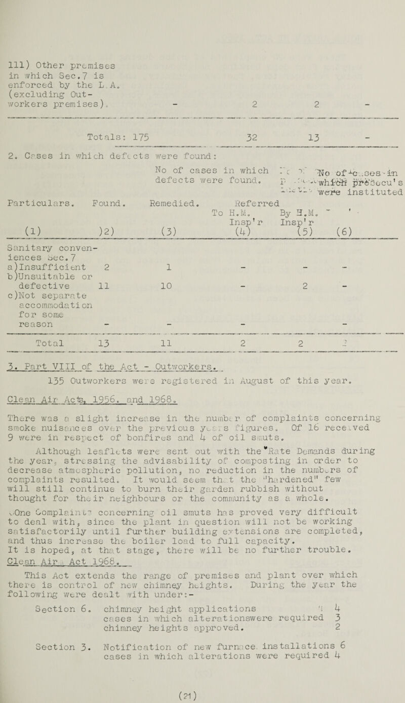 Ill) Other premises in which Sec.7 is enforced by the LA. (excluding Out- workers premises). — 2 2 Totals: 175 32 13 2. Cases in which def ccts were found: No of cases in which Ttfo of Ae.oes- in defects were found. P -: c whPdtf prbGecu’ s - -■= tii Werre instituted Particulars. Pound. Remedied. Referred To H. M. By H.M. ~ (1) )2) Insp’r Insp’r (3) (4) (5) (6) Sanitary conven¬ iences Sec. 7 a^Insufficient 2 b)Unsuitable or 1 — — — defective 11 10 — 2 c)Not separate accommodation for some reason — — — Total 13 11 2 2 2 3. Part VIII of the Act - Outworkers. 135 Outworkers were registered in August of this year. Clean Air- Acts, 1936. and 1968, There was a slight increase in the number of complaints concerning smoke nuisances over the previous years figures. Of 16 received 9 were in respect of bonfires and 4 of oil smuts. Although leaflets were sent out with the*Rate Demands during the year5 stressing the advisability of composting in order to decrease atmospheric pollution, no reduction in the numbers of complaints resulted. It would seem that the ''hardened few will still continue to burn their garden rubbish without thought for their neighbours or the community as a whole. vOne Complaints concerning oil smuts has proved very difficult to deal withy since the plant in question will not be working satisfactorily until further building extensions are completed, and thus increase the boiler load to full capacity. It is hoped, at that stage, there will be no further trouble. Clean Air a Act 1968. This Act extends the range of premises and plant over which there is control of new chimney heights. During the year the following were dealt with under Section 6. chimney height applications M 4 cases in which alterationswere required 3 chimney heights approved. 2 Section 3. Notification of new furnace, installations 6 cases in which alterations were required 4