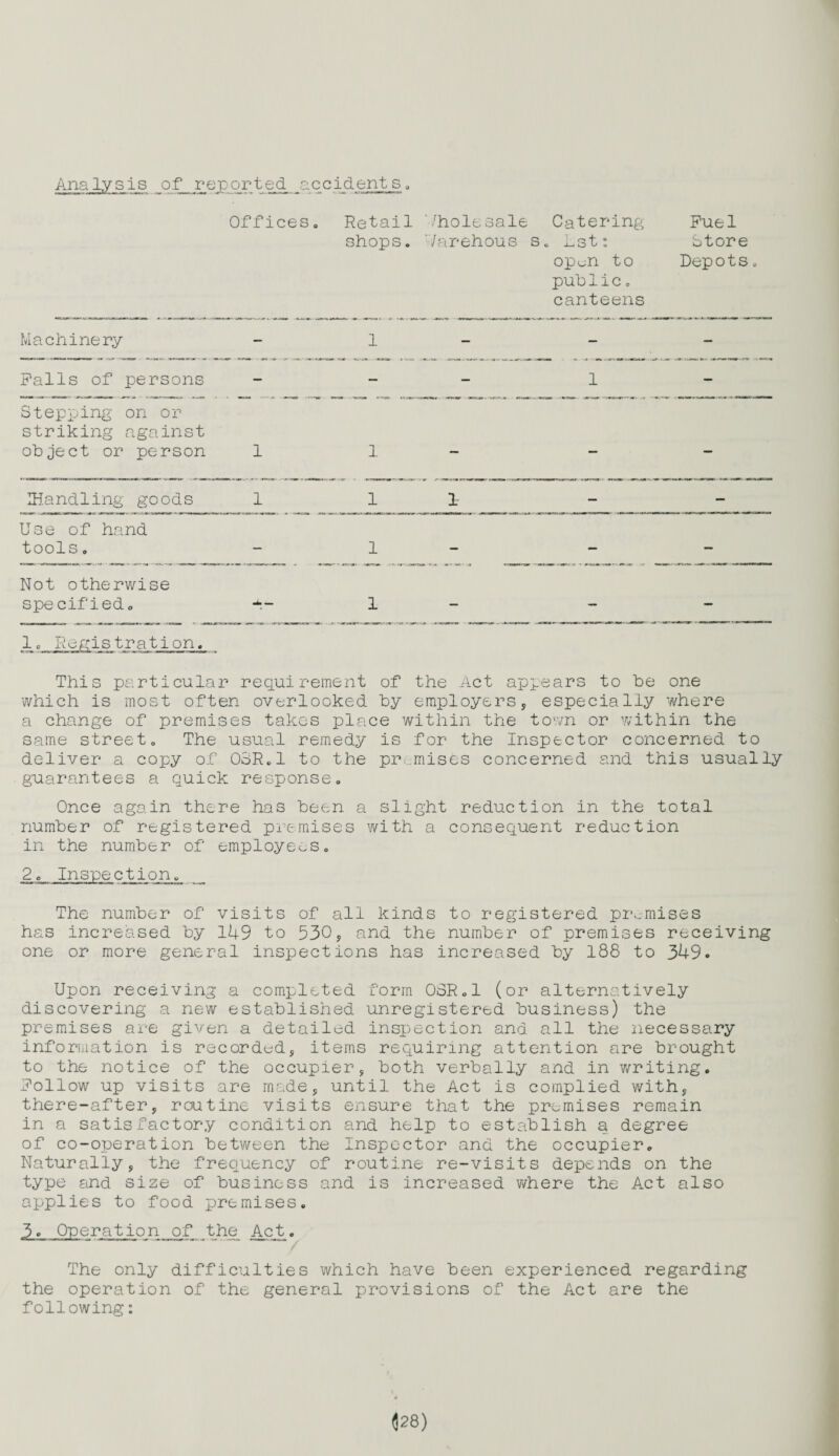 Analysis of reported accidents. Offices. Retail '/holesale Catering shops, '/arehous s. Lst: op^n to pub1ic o canteens Fuel btore Depots„ Machinery 1 - — Palls of persons - - 1 Stepping on or striking against object or person 1 1 /Handling goods 1 11- Use of hand tools. 1 - - - Not otherwise specified. -t.- 1 - - - 1o Registration. This particular requirement of the Act appears to be one which is most often overlooked by employers, especially where a change of premises takes place within the town or within the same street. The usual remedy is for the Inspector concerned to deliver a copy of 03R.1 to the pr mises concerned and this usually guarantees a quick response,, Once again there has been a slight reduction in the total number of registered premises with a consequent reduction in the number of employees. 2. Inspection. The number of visits of all kinds to registered premises has increased by 149 to 530, and the number of premises receiving one or more general inspections has increased by 188 to 349. Upon receiving a completed form 03R.1 (or alternatively discovering a new established unregistered business) the premises are given a detailed inspection and all the necessary information is recorded, items requiring attention are brought to the notice of the occupier, both verbally and in writing, follow up visits are made, until the Act is complied with, there-after, routine visits ensure that the premises remain in a satisfactory condition and help to establish a degree of co-operation between the Inspector and the occupier. Naturally, the frequency of routine re-visits depends on the type and size of business and is increased where the Act also applies to food premises. 3. Operation of the Act. The only difficulties which have been experienced regarding the operation of the general provisions of the Act are the following: $28)