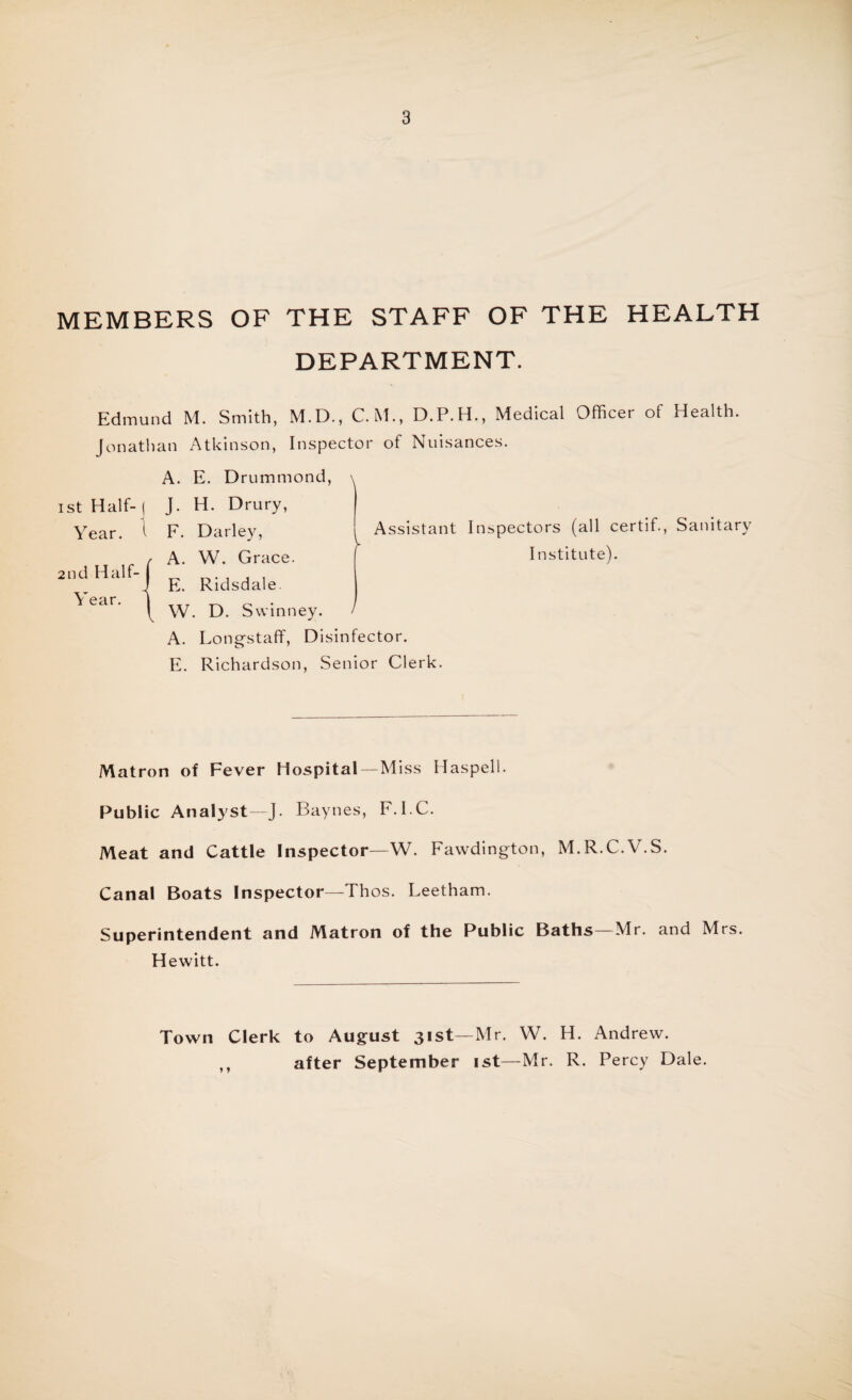 MEMBERS OF THE STAFF OF THE HEALTH DEPARTMENT. Edmund M. Smith, M.D., C. M., D.P.H., Medical Officer of Health. Jonathan Atkinson, Inspector of Nuisances. ist Half- ( Year, i 2nd Half- J Year. \ } Assistant A. E. Drummond, J. H. Drury, F. Darley, A. W. Grace. E. Ridsdale. W. D. Swinney. A. Longstaff, Disinfector. E. Richardson, Senior Clerk. Inspectors (all certif., Sanitary Institute). Matron of Fever Hospital —Miss Haspell. Public Analyst—J. Baynes, F.I.C. Meat and Cattle Inspector—W. Fawdington, M.R.C.V.S. Canal Boats Inspector—Thos. Leetham. Superintendent and Matron of the Public Baths Mr. and Mrs. Hewitt. Town Clerk to August 31st—Mr. W. H. Andrew. ,, after September 1st—Mr. R. Percy Dale.