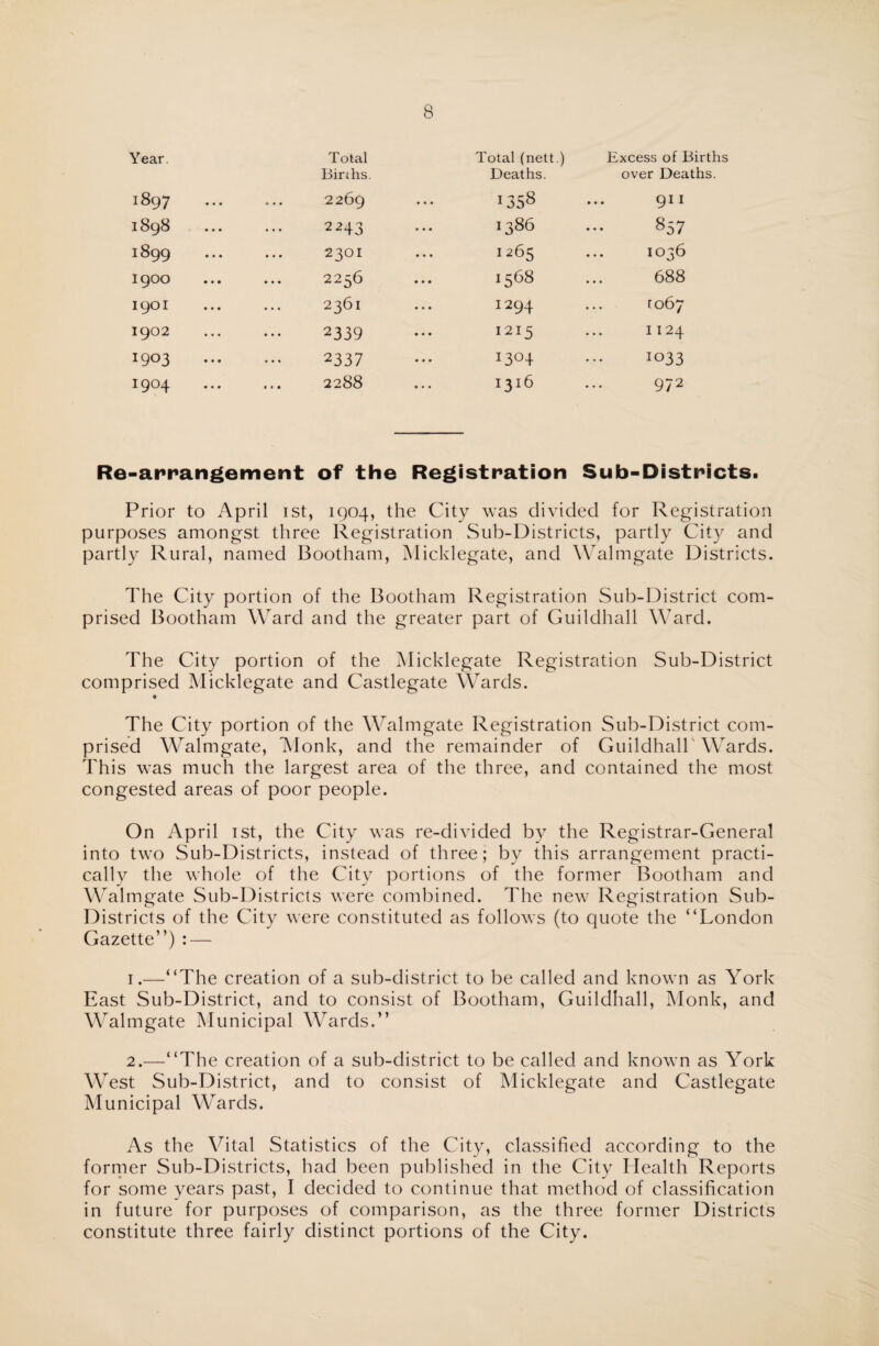 Year. Total Total (nett.) Excess of Births Birihs. Deaths. over Deaths. 1897 2269 • • • 1358 911 1898 2243 1386 857 1899 2301 1265 1036 1900 2256 1568 688 1901 2361 I294 [067 1902 2339 1215 1124 1903 2337 I3°4 1033 1904 2288 • • • 1316 972 Re-arrangement of the Registration Sub-Districts. Prior to April ist, 1904, the City was divided for Registration purposes amongst three Registration Sub-Districts, partly City and partly Rural, named Bootham, Micklegate, and Walmgate Districts. The City portion of the Bootham Registration Sub-District com¬ prised Bootham Ward and the greater part of Guildhall Ward. The City portion of the Micklegate Registration Sub-District comprised Micklegate and Castlegate Wards. The City portion of the Walmgate Registration Sub-District com¬ prised Walmgate, Monk, and the remainder of Guildhall Wards. This was much the largest area of the three, and contained the most congested areas of poor people. On April ist, the City was re-divided by the Registrar-General into two Sub-Districts, instead of three; by this arrangement practi¬ cally the whole of the City portions of the former Bootham and Walmgate Sub-Districts were combined. The new Registration Sub- Districts of the City were constituted as follows (to quote the “London Gazette”) : — 1. —“The creation of a sub-district to be called and known as York East Sub-District, and to consist of Bootham, Guildhall, Monk, and Walmgate Municipal Wards.” 2. —“The creation of a sub-district to be called and known as York West Sub-District, and to consist of Micklegate and Castlegate Municipal Wards. As the Vital Statistics of the City, classified according to the former Sub-Districts, had been published in the City Health Reports for some years past, I decided to continue that method of classification in future for purposes of comparison, as the three former Districts constitute three fairly distinct portions of the City.