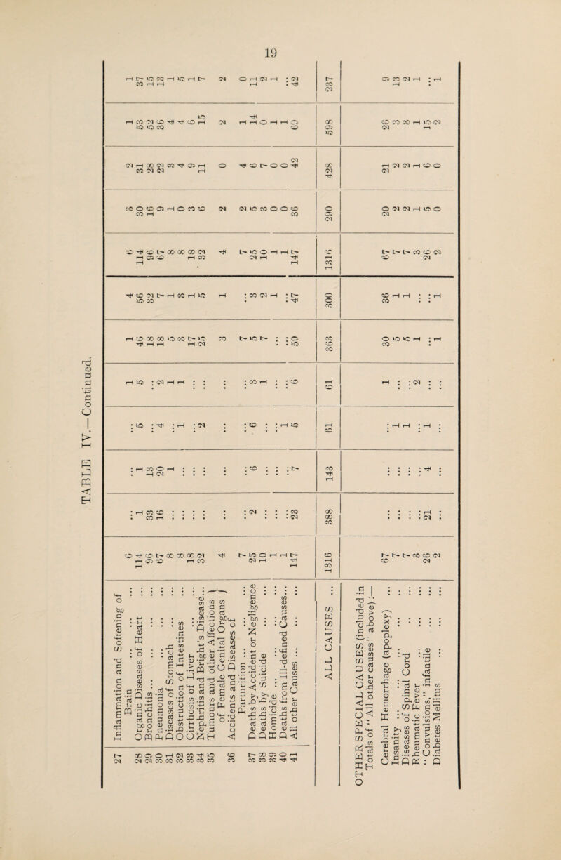 TABLE IV.—Continued. HNIO^HIOHO <M OHO^H • <M 05 CO M rH ; rH WO -rH rHCO<MCO'^'ct<COr-1 CM HHOHH® CO CO CO H lO (M (MHQOCMM^GH O t)C©I>00^ rH M M rH CO O COOCGC5HOCOCD CM CM WO CO O O CO O <M M rH WO O O^COt'OOGOOOcM ^ l>WOOHHf- r—1 r—l 1316 t>* tH t>* CO CO <M h o O) oo ic co i> co ; : cr> O *0 rH * rH rH WO : <M rH rH ; : ; ; CO rH ; ; CO • • « • • • • 19 *-i : :<n : : • • • • :wo;^ ; rH ;cM ; ;co ; ; h »o 61 : rH H : rH | : rH co o rH ; : ; ; : «o : : : t> • rH Cm ••• • • ... 143 : : : :^ : • • • • • rococo:::: : • CO rH •••• • • • • cq 388 • • • • • • • • • cq • CO^COt-OOOOCOOl -^1 t'WOOHHt' rH 05 CO rH CO CM H rJC rH *H 1316 b* t> tH CO CO CM CO CM bo .2 '5 <u 4—» o cn T3 i-i a <L> G to G g to G G G V) G G G • O w : • r-H G • r-H -4—» a Q -2 p H O *H O V— E CQ -G G3 — G O E X! o G E o -4—» m CO g G -*-» CO 0) G g M > A P G G G G bo O >- ll G ^ O o 'E co O 'J/5 G o H rH co H „ -G -G OCQdiQOU o co P G < rG J-l bo G ‘E -G A o T3 T3 G G G G .2 « •m v- 5 I Oh E CD G PH co G G 6 ° co H-H CD G co *-> G •G G G -2 O A G Td 73 S CO rg» H G G oT u o C G O G G bo • f-H To G P u o G G G T3 T3 co G co G G O nd G G cG G T3 G 10 o o o «< _ >i ^ G co co ' -G hG O G G G G QQ o Sh <+H CO X CO G CO G G u In G -G G G D=! QC M CDGOHOlG-^kO CO CO t— 00 05 O H CO CO CO G* G* m w m P <1 U P P << T3 V. A aT V > 3 o G rQ G G C/) w cl G W CO in P <1 u r i ^ P -G P o 1—1 13 w : p o if) n P T W -G PH H O >i. x .... • G ’ • • * H. o g :« : — • T3 • Gh • J-l 4-» <U o C5 O 42 03 • —■ G u : g g —' co S-h G - G o -3 > -. .-t: G Gg coG £ . cn fa g W 4-^ i < 2 o* g 2 r g ^ -o co E o 'G >G j3 cij r-j G G £> G G § ° -G £ PSgU.2 Cj£ AP : A