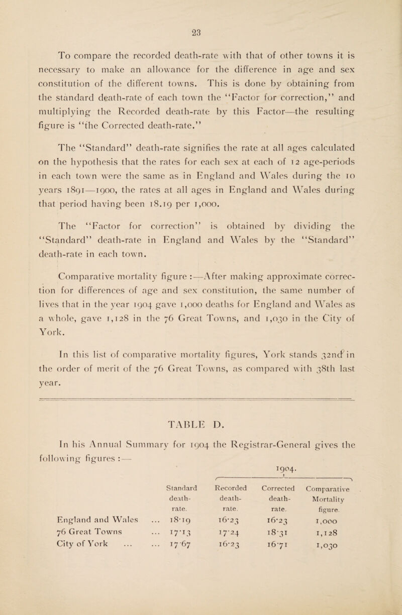 To compare the recorded death-rate with that of other towns it is necessary to make an allowance for the difference in age and sex constitution of the different towns. This is done by obtaining from the standard death-rate of each town the “Factor for correction,” and multiplying the Recorded death-rate by this Factor—the resulting figure is “the Corrected death-rate.” The “Standard” death-rate signifies the rate at all ages calculated on the hypothesis that the rates for each sex at each of 12 age-periods in each town were the same as in England and Wales during the 10 years 1891—1900, the rates at all ages in England and Wales during that period having been 18.19 per 1,000. The “Factor for correction” is obtained by dividing the “Standard” death-rate in England and Wales by the “Standard” death-rate in each town. Comparative mortality figure :—After making approximate correc¬ tion for differences of age and sex constitution, the same number of lives that in the year 1904 gave 1,000 deaths for England and Wales as a whole, gave 1,128 in the 76 Great Towns, and 1,030 in the City of York. In this list of comparative mortality figures, York stands 32nd in the order of merit of the 76 Great Towns, as compared with 38th last year. TABLE D. In his Annual Summary for 1904 the Registrar-General gives the following figures England and Wales 76 Great Towns City of York r Standard Recorded death- death- rate. rate. 1809 16*23 17 ‘13 17 24 17-67 ON K) 1904. Corrected Comparative death- Mortality rate. figure. 16*23 1,000 18-31 1,128 16-71 L030