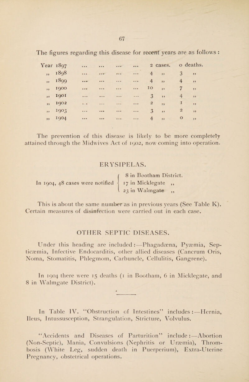 The figures regarding this disease for recent years are as follows : Year 1897 • • • • • « 2 cases. 0 deaths. ,, 1898 • • • • • • 4 )) 3 yy „ 1899 • • • • • • 4 > > 4 y y ,, 1900 • • • • • • 10 )« 7 ) > ,, 1901 • • • • • • 3 >» 4 y y ,, 1902 ... 2 >> 1 y y » 1903 • • • • • • 3 f t 2 y y ,, 19M- ••• • • • • • • 4 n 0 y y The prevention of this disease is likely to be more completely attained through the Midwives Act of 1902, now coming into operation. ERYSIPELAS. In 1904, 48 cases were notified 8 in Bootham District. 17 in Micklegate ,, 23 in Waim gate ,, This is about the same number as in previous years (See Table K). Certain measures of disinfection were carried out in each case. OTHER SEPTIC DISEASES. Under this heading are included:—Phagadccna, Pyaemia, Sep¬ ticaemia, Infective Endocarditis, oilier allied diseases (Cancrum Oris, Noma, Stomatitis, Phlegmom, Carbuncle, Cellulitis, Gangrene). In 1904 there were 15 deaths (1 in Bootham, 6 in Micklegate, and 8 in Walmgate District). In Table IV. “Obstruction of Intestines” includes:—Hernia, Ileus, Intussusception, Strangulation, Stricture, Volvulus. “Accidents and Diseases of Parturition” include:—Abortion (Non-Septic), Mania, Convulsions (Nephritis or Uraemia), Throm¬ bosis (White Leg, sudden death in Puerperium), Extra-Uterine Pregnancy, obstetrical operations.