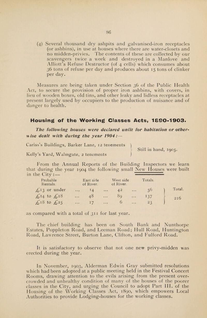 (4) Several thousand dry ashpits and galvanised-iron receptacles (or ashbins), in use at houses where there are water-closets and no midden-privies. The contents of these are collected by our scavengers twice a week and destroyed in a Manlove and Alliott’s Refuse Destructor (of 4 cells) which consumes about 36 tons of refuse per day and produces about 15 tons of clinker per day. Measures are being taken under Section 36 of the Public Health Act, to secure the provision of proper iron ashbins, with covers, in lieu of wooden boxes, old tins, and other leaky and lidless receptacles at present largely used by occupiers to the production of nuisance and of danger to health. Housing of the Working Classes Acts, 1890-1903. The following houses were declared unfit for habitation or other= w/se dealt with during the year 1904:— Cariss’s Buildings, Barker Lane, 12 tenements ) Still in hand, 1905. Kelly’s Yard, Walmgate, 2 tenements ) From the Annual Reports of the Building Inspectors we learn that during the year 1904 the following small New Houses were built in the City : — Probable East side West side Totals. Rentals. ^,13 or under of River. ... T4 of River. ... 42 56 ) | Total. £14 to £18 48 89 t37 1 J 216 ;£lS tO ^2 5 17 6 23 j as compared with a total of 311 for last year. The chief building has been on South Bank and Nunthorpe Estates, Poppleton Road, and Leeman Road; Hull Road, Huntington Road, Lawrence Street, Burton Lane, Clifton, and Fulford Road. It is satisfactory to observe that not one new privy-midden was erected during the year. In November, 1903, Alderman Edwin Gray submitted resolutions which had been adopted at a public meeting held in the Festival Concert Rooms, drawing attention to the evils arising from the present over¬ crowded and unhealthy condition of many of the houses of the poorer classes in the City, and urging the Council to adopt Part III. of the Housing of the Working Classes Act, 1890, which empowers Local Authorities to provide Lodging-houses for the working classes.