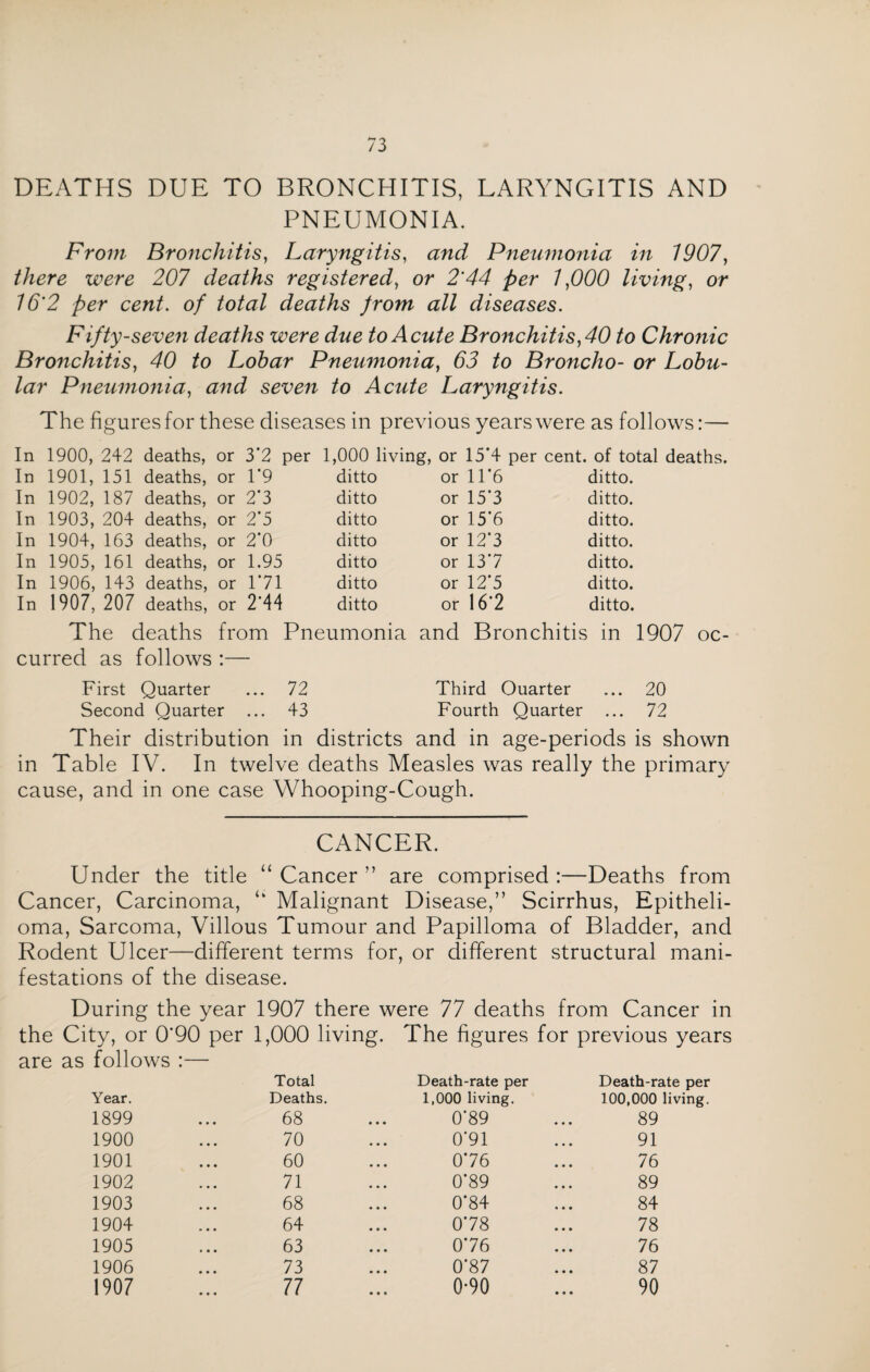 DEATHS DUE TO BRONCHITIS, LARYNGITIS AND PNEUMONIA. From Bronchitis, Laryngitis, and Pneumonia in 1907, 7/^re 207 deaths registered, or 2*44 ^>£r 7,000 living, or 16'2 per cent, of total deaths from all diseases. Fifty-seven deaths were due to Acute Bronchitis,40 to Chronic Bronchitis, 40 to Lobar Pneumonia, 0J to Broncho- or Lobu¬ lar Pneumonia, seven to Acute Laryngitis. The figures for these diseases in previous years were as follows:— In 1900, 242 deaths, or 3*2 per 1,000 living, or 15*4 per cent, of total deaths. In 1901, 151 deaths, or 1'9 ditto or 11'6 ditto. In 1902, 187 deaths, or 2*3 ditto or 15*3 ditto. In 1903, 204 deaths, or 2*5 ditto or 15*6 ditto. In 1904, 163 deaths, or 2*0 ditto or 12*3 ditto. In 1905, 161 deaths, or 1.95 ditto or 13*7 ditto. In 1906, 143 deaths, or 1*71 ditto or 12*5 ditto. In 1907, 207 deaths, or 2*44 ditto or 16*2 ditto. The deaths from Pneumonia and Bronchitis in 1907 oc¬ curred as follows :— First Quarter ... 72 Third Ouarter ... 20 Second Quarter ... 43 Fourth Quarter ... 72 Their distribution in districts and in age-periods is shown in Table IV. In twelve deaths Measles was really the primary cause, and in one case Whooping-Cough. CANCER. Under the title “ Cancer ” are comprised :—Deaths from Cancer, Carcinoma, u Malignant Disease,” Scirrhus, Epitheli¬ oma, Sarcoma, Villous Tumour and Papilloma of Bladder, and Rodent Ulcer—different terms for, or different structural mani¬ festations of the disease. During the year 1907 there were 77 deaths from Cancer in the City, or 0*90 per 1,000 living. The figures for previous years are as follows : Total Death-rate per Death-rate per Year. Deaths. 1,000 living. 100,000 living. 1899 68 0*89 89 1900 70 0*91 91 1901 60 0*76 76 1902 71 0*89 89 1903 68 0*84 84 1904 64 0*78 78 1905 63 0*76 76 1906 73 0*87 87 1907 77 0-90 90