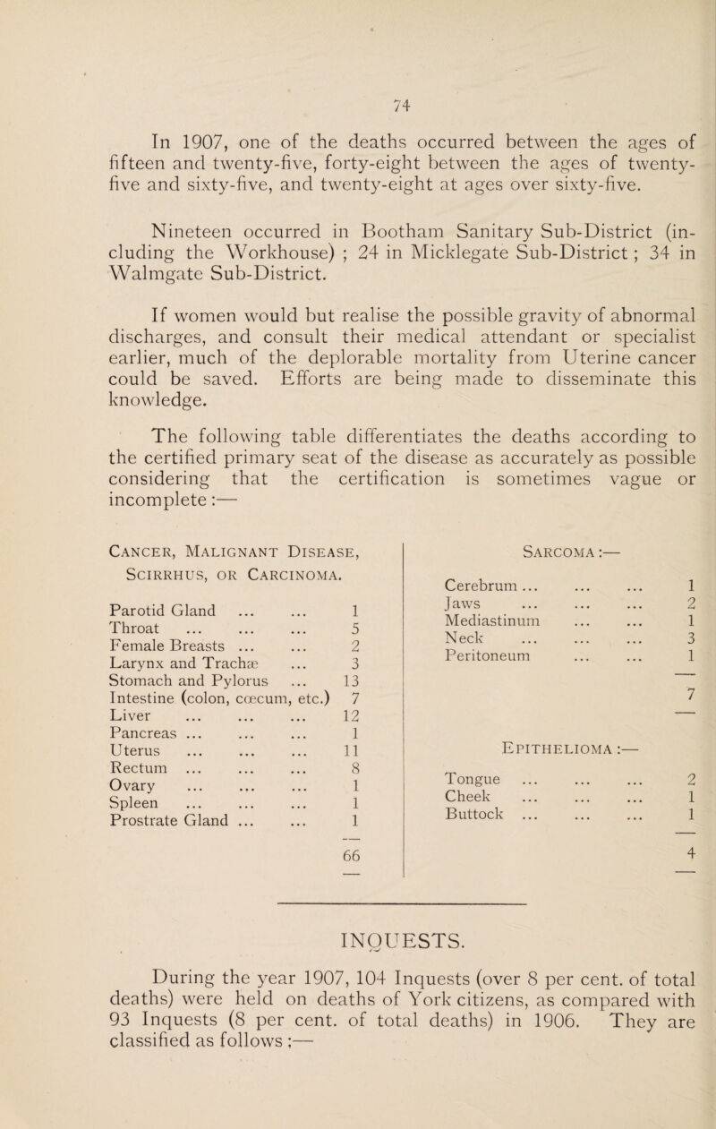 In 1907, one of the deaths occurred between the ages of fifteen and twenty-five, forty-eight between the ages of twenty- five and sixty-five, and twenty-eight at ages over sixty-five. Nineteen occurred in Bootham Sanitary Sub-District (in¬ cluding the Workhouse) ; 24 in Micklegate Sub-District; 34 in Walmgate Sub-District. If women would but realise the possible gravity of abnormal discharges, and consult their medical attendant or specialist earlier, much of the deplorable mortality from Uterine cancer could be saved. Efforts are being made to disseminate this knowledge. The following table differentiates the deaths according to the certified primary seat of the disease as accurately as possible considering that the certification is sometimes vague or incomplete:— Cancer, Malignant Disease, Scirrhus, or Carcinoma. Parotid Gland ... ... 1 Throat ... ... ... 5 Female Breasts ... ... 2 Larynx and Trachae ... 3 Stomach and Pylorus ... 13 Intestine (colon, ccecum, etc.) 7 Liver ... ... ... 12 Pancreas ... ... ... 1 Uterus ... ... ... 11 Rectum ... ... ... 8 Ovary ... ... ... 1 Spleen ... ... ... 1 Prostrate Gland ... ... 1 66 Sarcoma :— Cerebrum... ... ... 1 J aws ... ... ... 2 Mediastinum ... ... 1 Neck ... ... ... 3 Peritoneum ... ... 1 7 Epithelioma :— Tongue ... ... ... 2 Cheek ... ... ... 1 Buttock ... ... ... 1 4 INQUESTS. During the year 1907, 104 Inquests (over 8 per cent, of total deaths) were held on deaths of York citizens, as compared with 93 Inquests (8 per cent, of total deaths) in 1906. They are classified as follows ;—